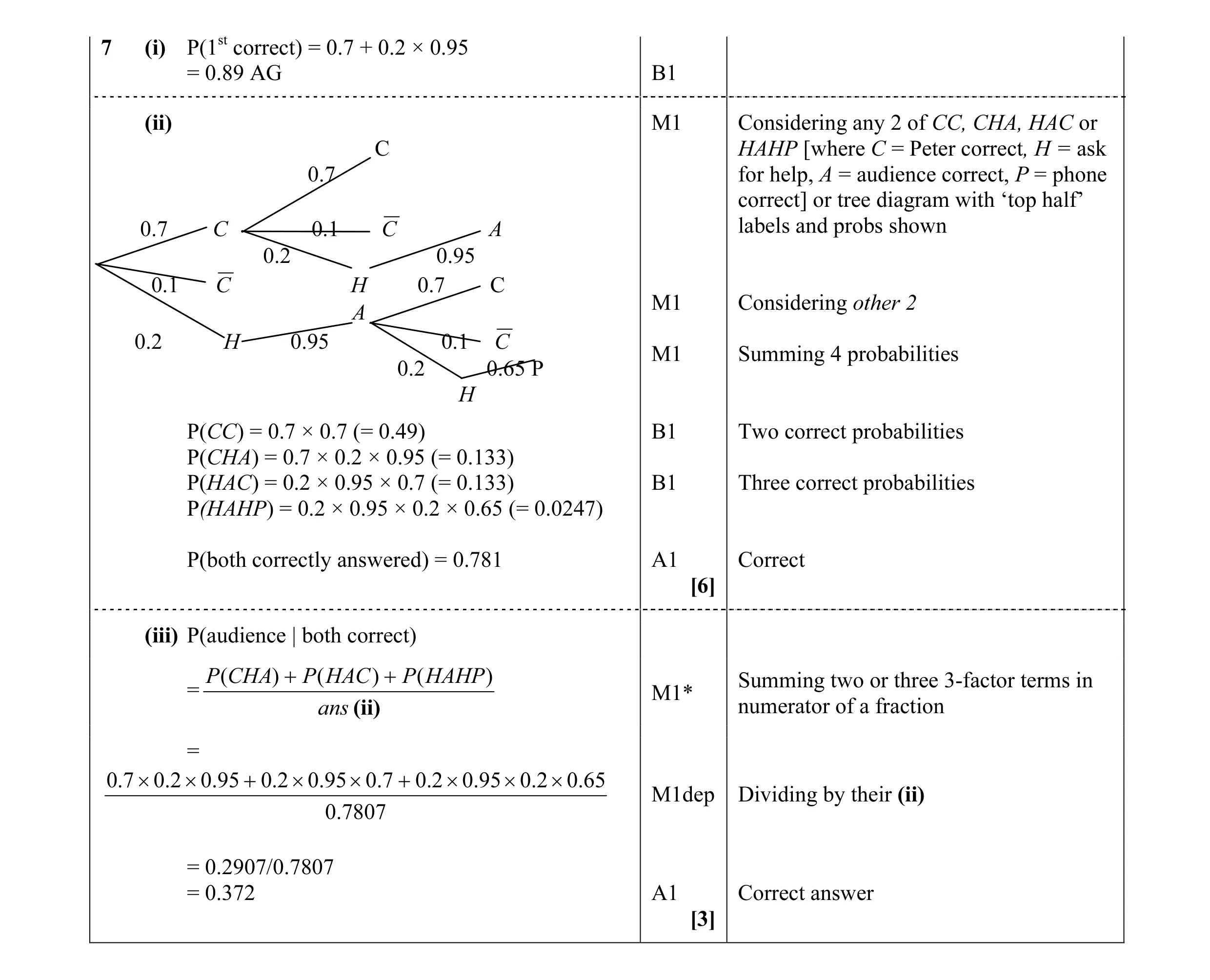 Mark scheme for question 17