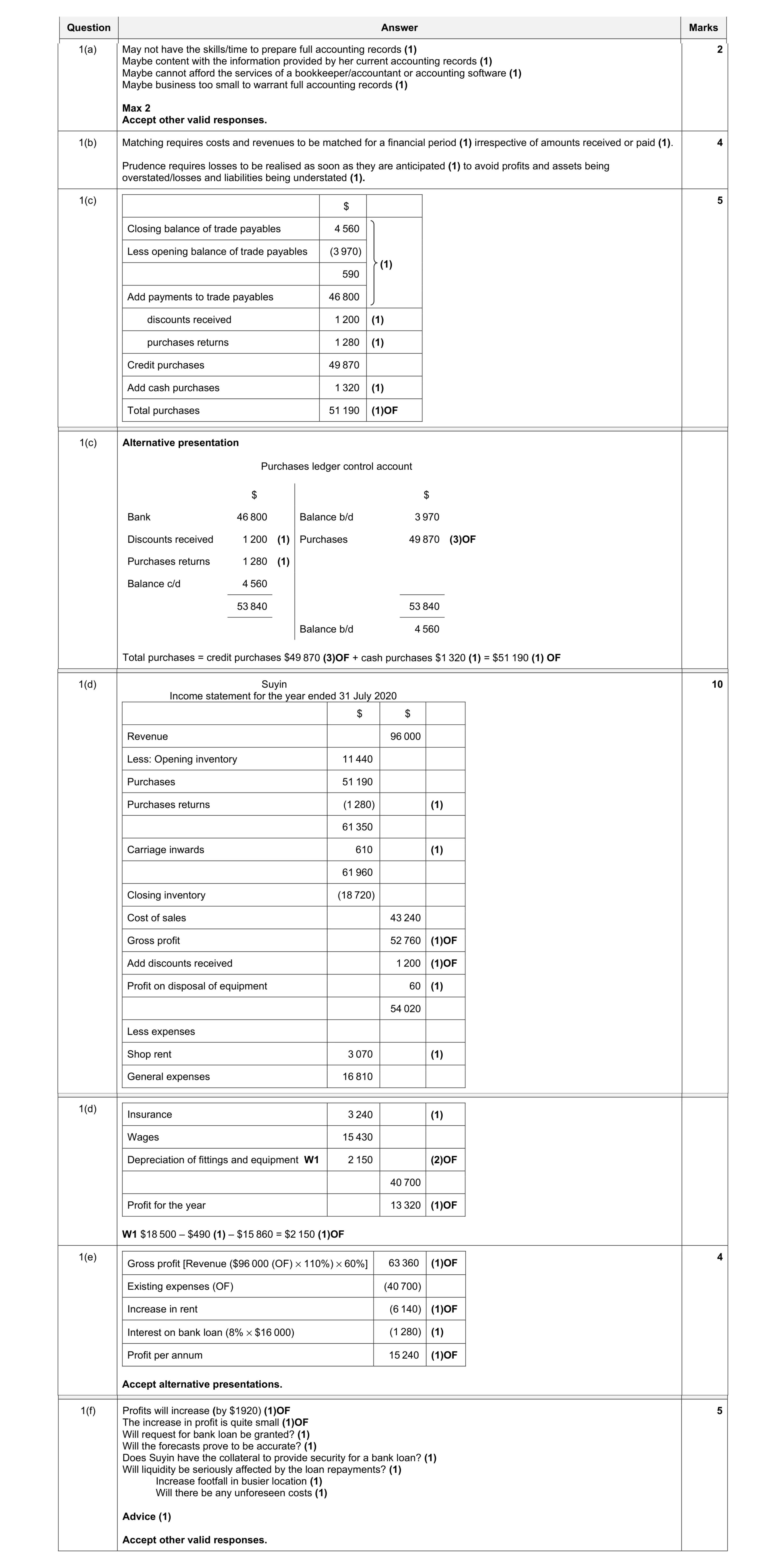 Mark scheme for question 27