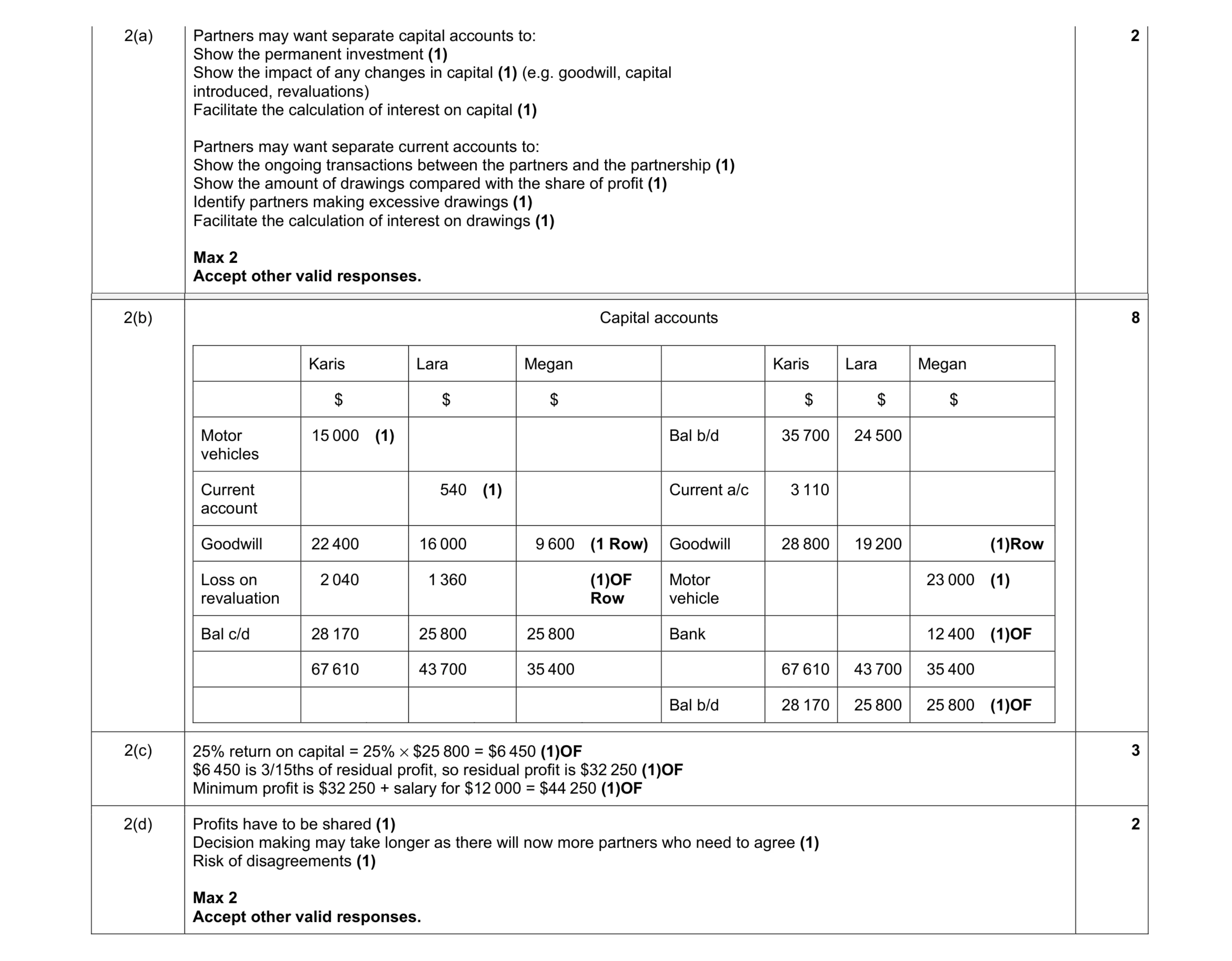 Mark scheme for question 27