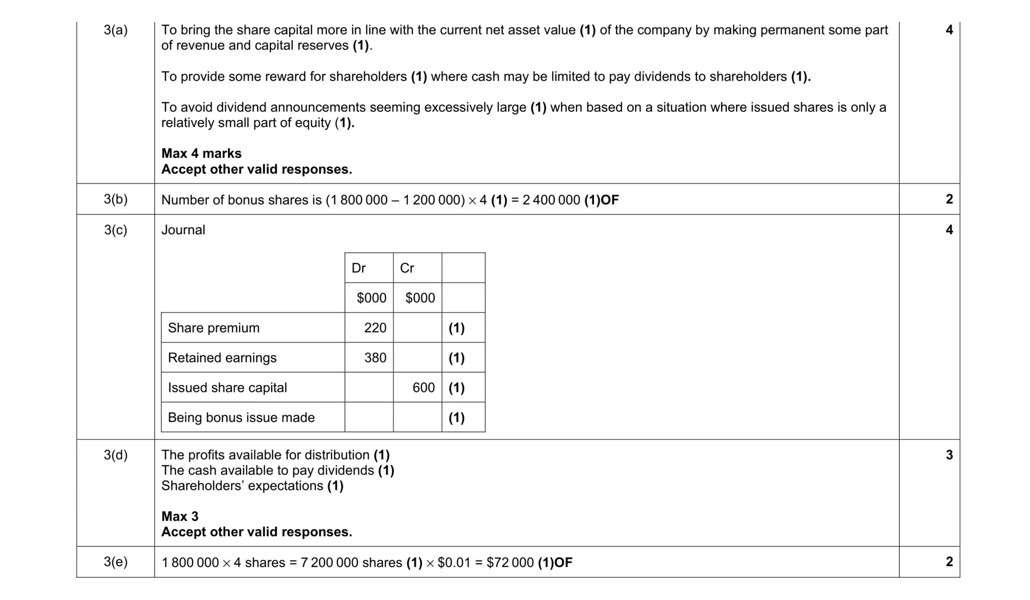 Mark scheme for question 28