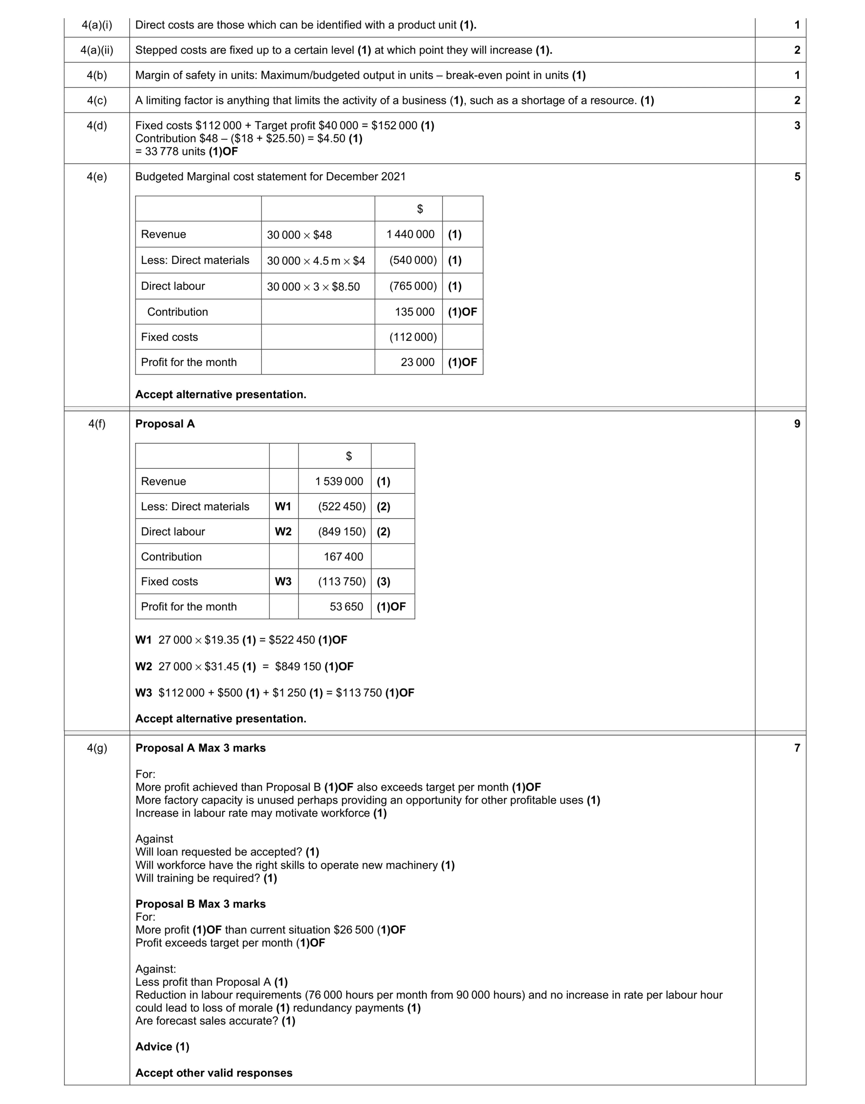 Mark scheme for question 29