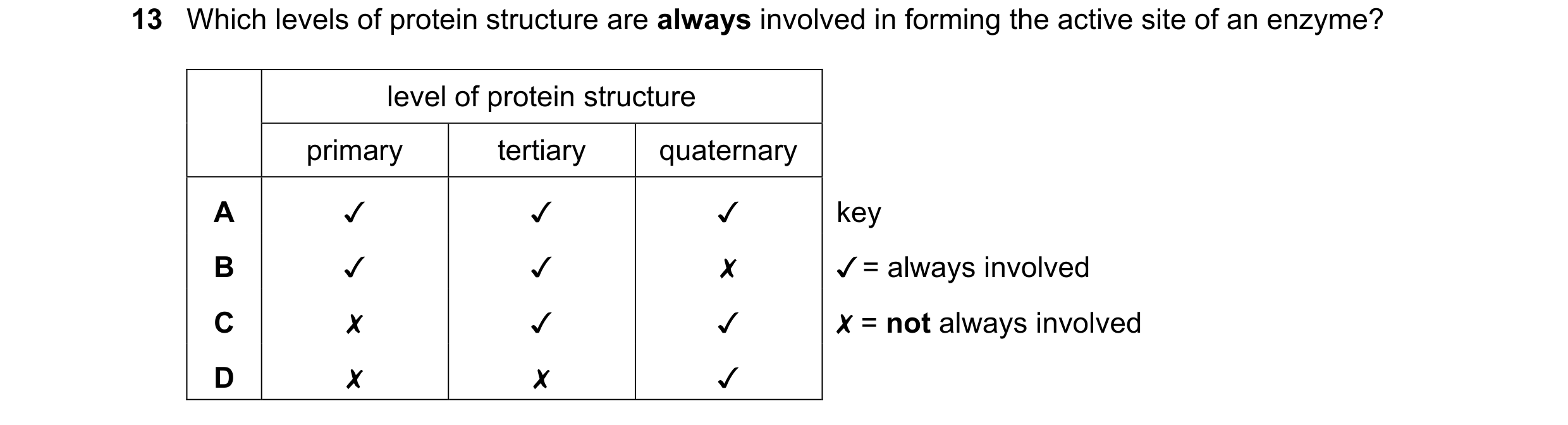 Question 247: Which levels of protein structure are always involved in forming the active site of an enzyme?
level of protein structure
primary
tertia…