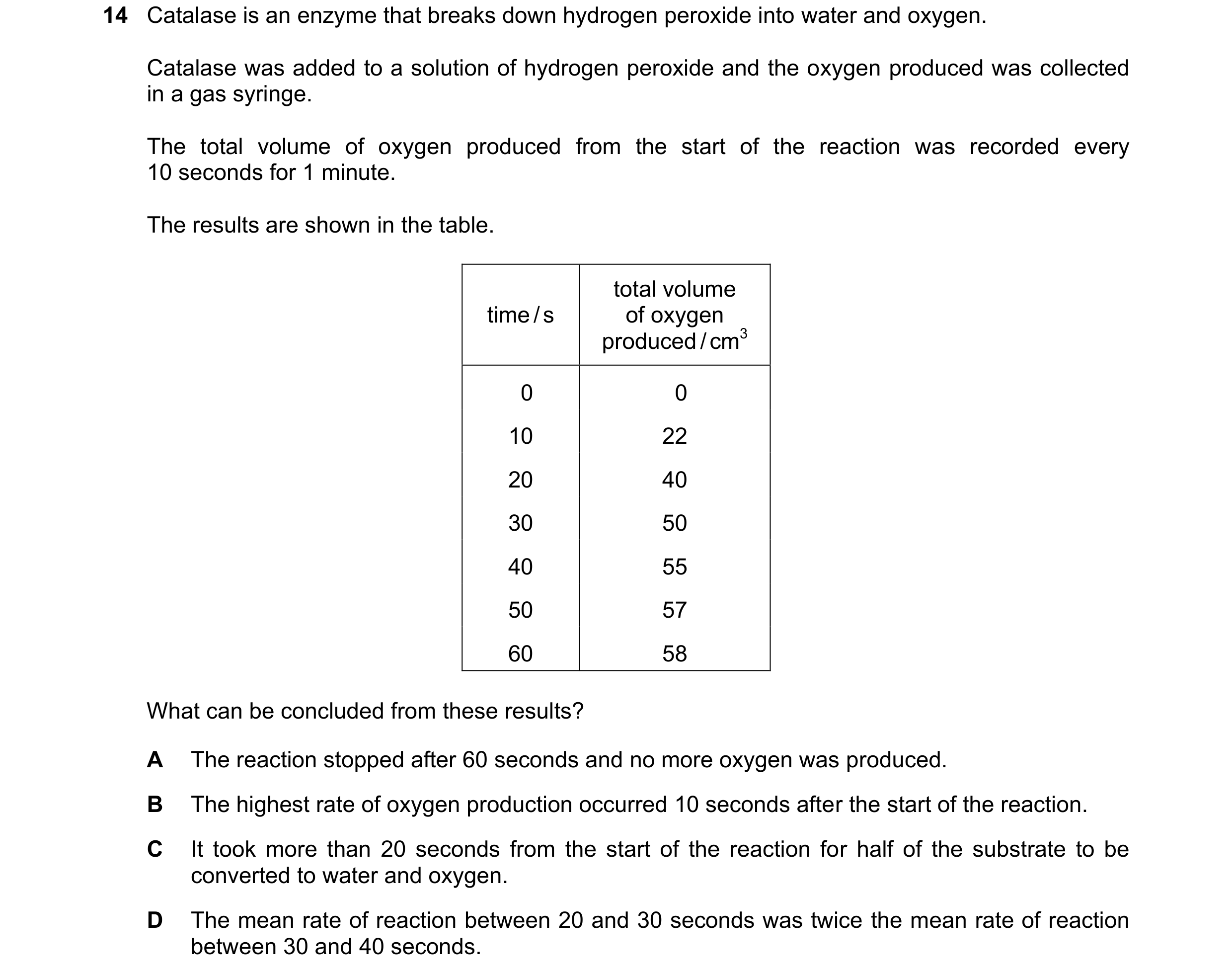 Question 169: Catalase is an enzyme that breaks down hydrogen peroxide into water and oxygen. Catalase was added to a solution of hydrogen peroxide and t…