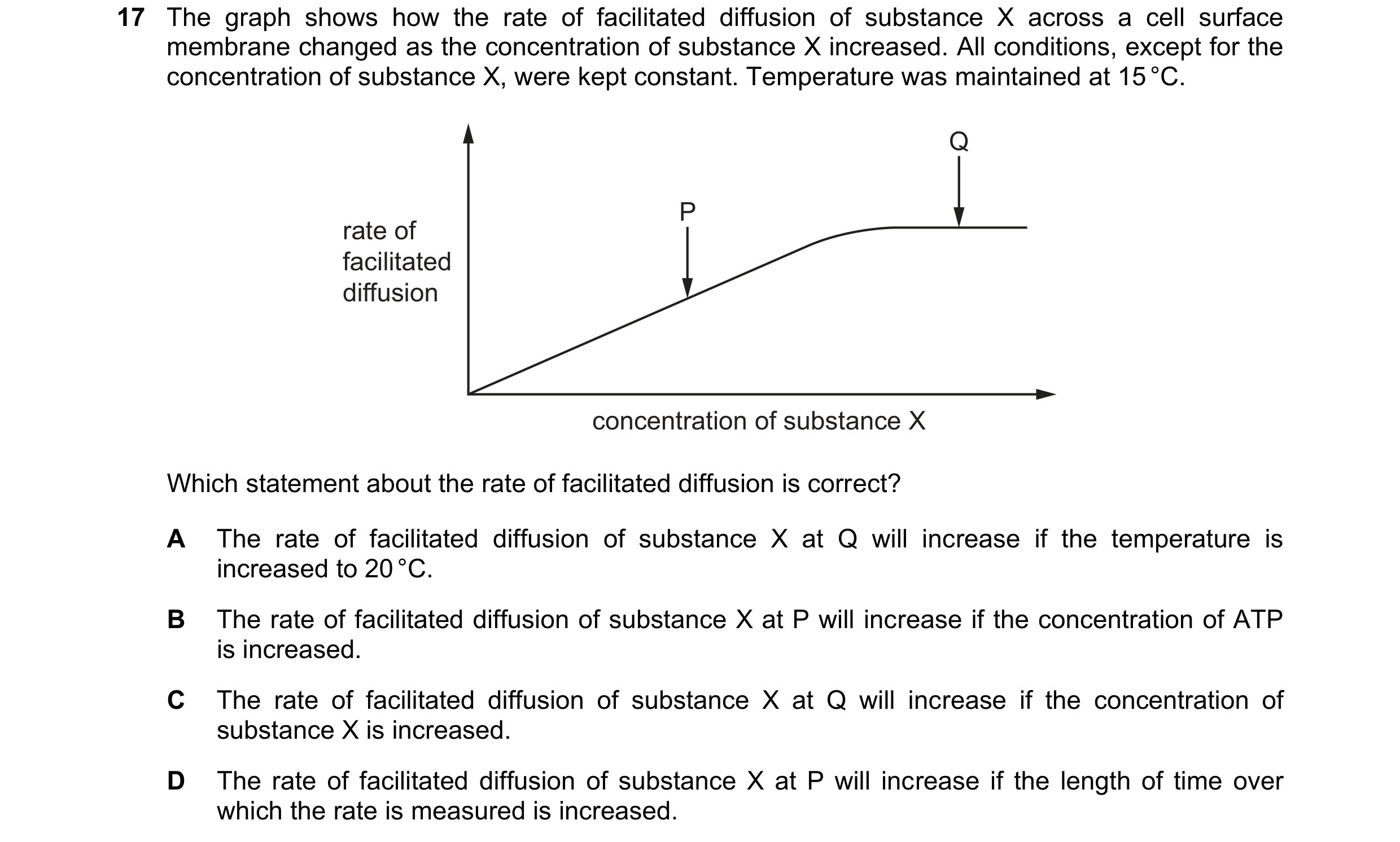 Question 245: The graph shows how the rate of facilitated diffusion of substance X across a cell surface membrane changed as the concentration of substan…