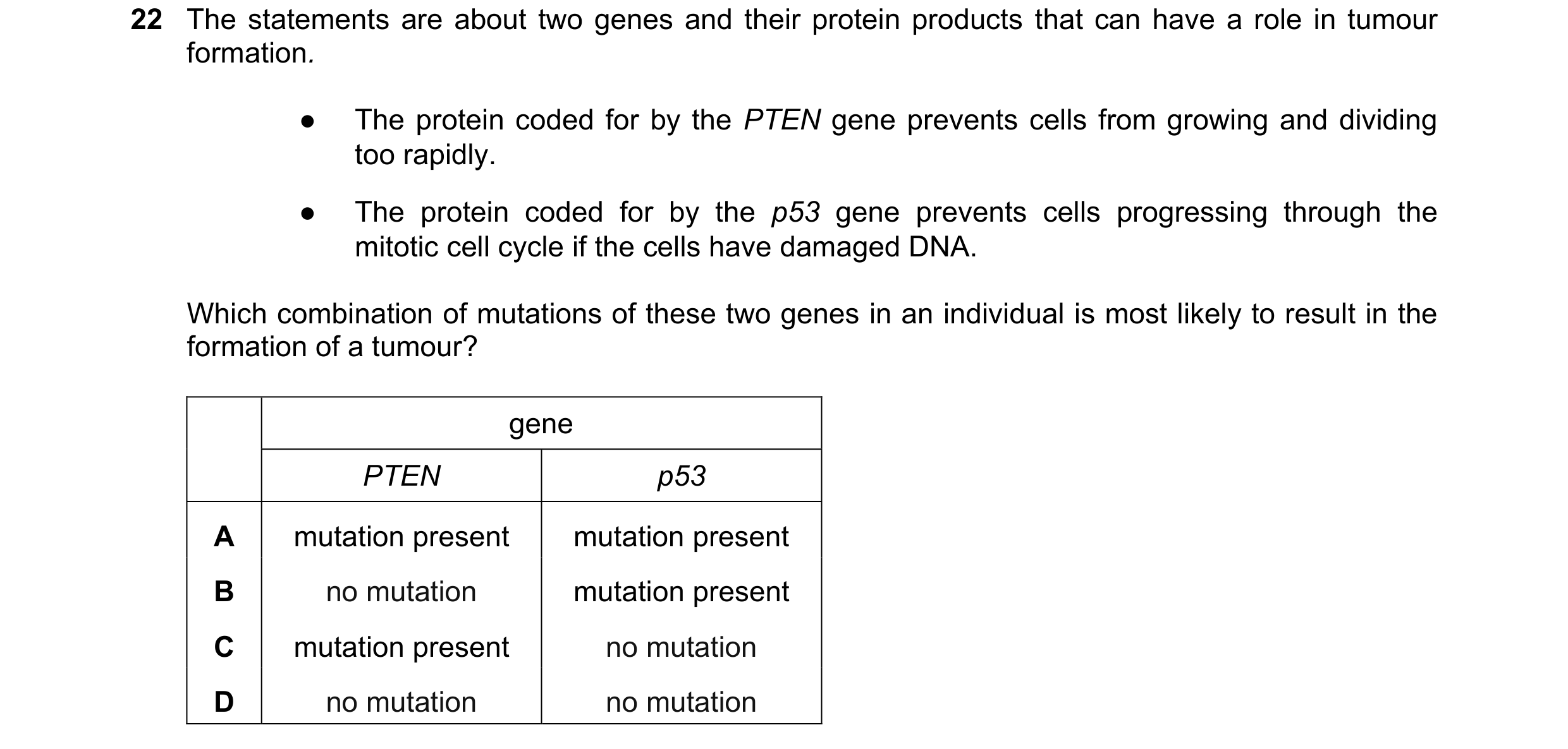 Question 181: The statements are about two genes and their protein products that can have a role in tumour formation. ● The protein coded for by the PTEN…