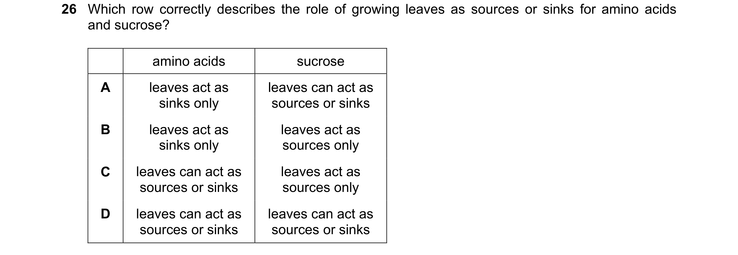 Question 326: Which row correctly describes the role of growing leaves as sources or sinks for amino acids and sucrose? amino acids sucrose A leaves act …