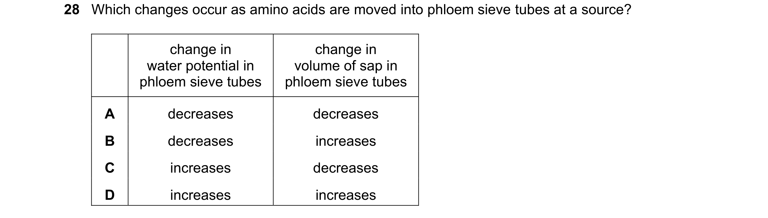 Question 327: Which changes occur as amino acids are moved into phloem sieve tubes at a source? change in change in water potential in volume of sap in p…