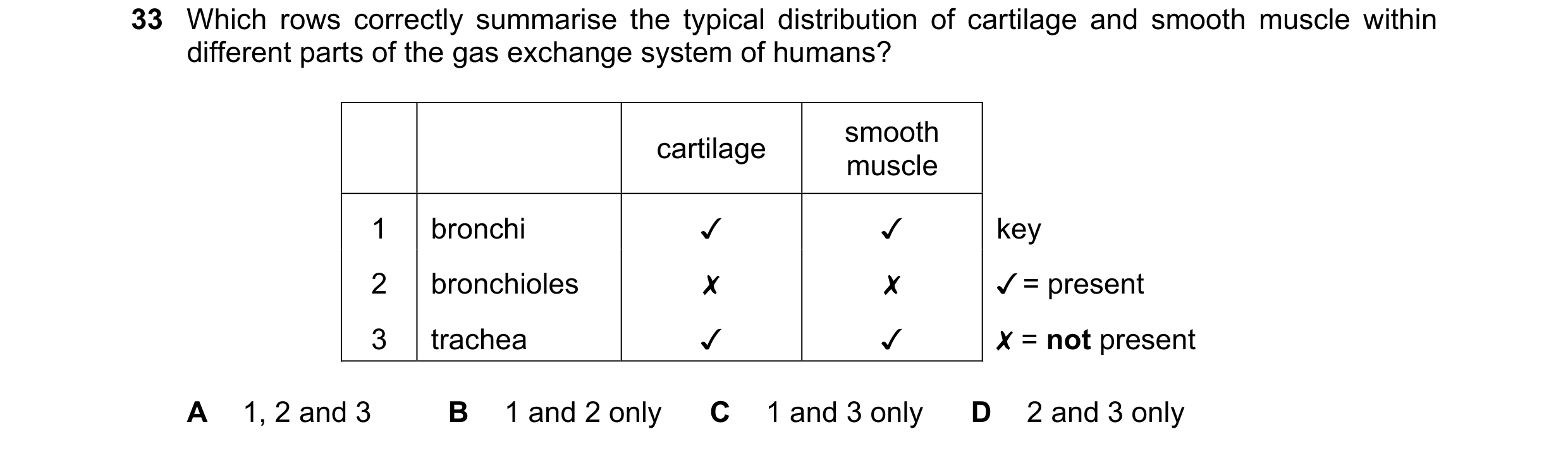 Question 262: Which rows correctly summarise the typical distribution of cartilage and smooth muscle within
different parts of the gas exchange system of…