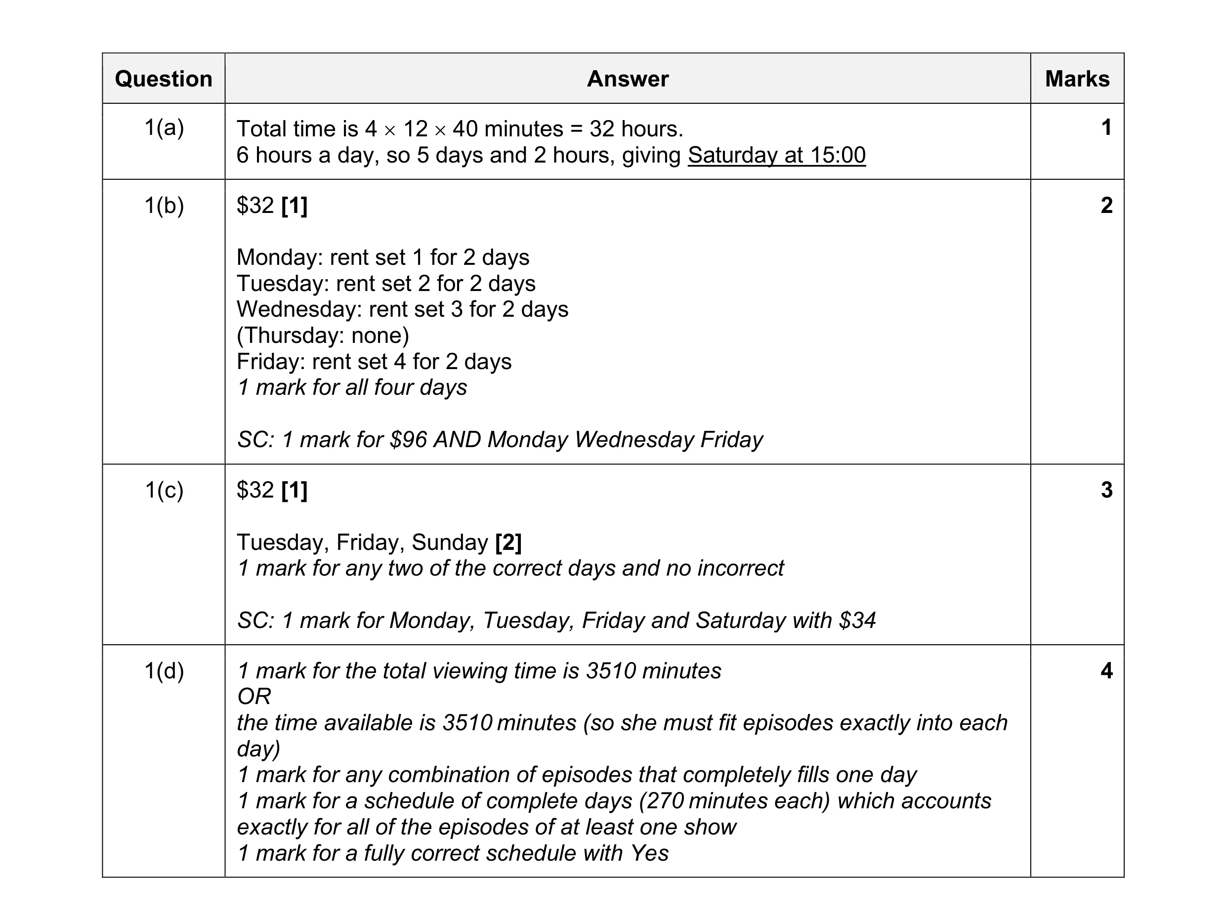 Mark scheme for question 133