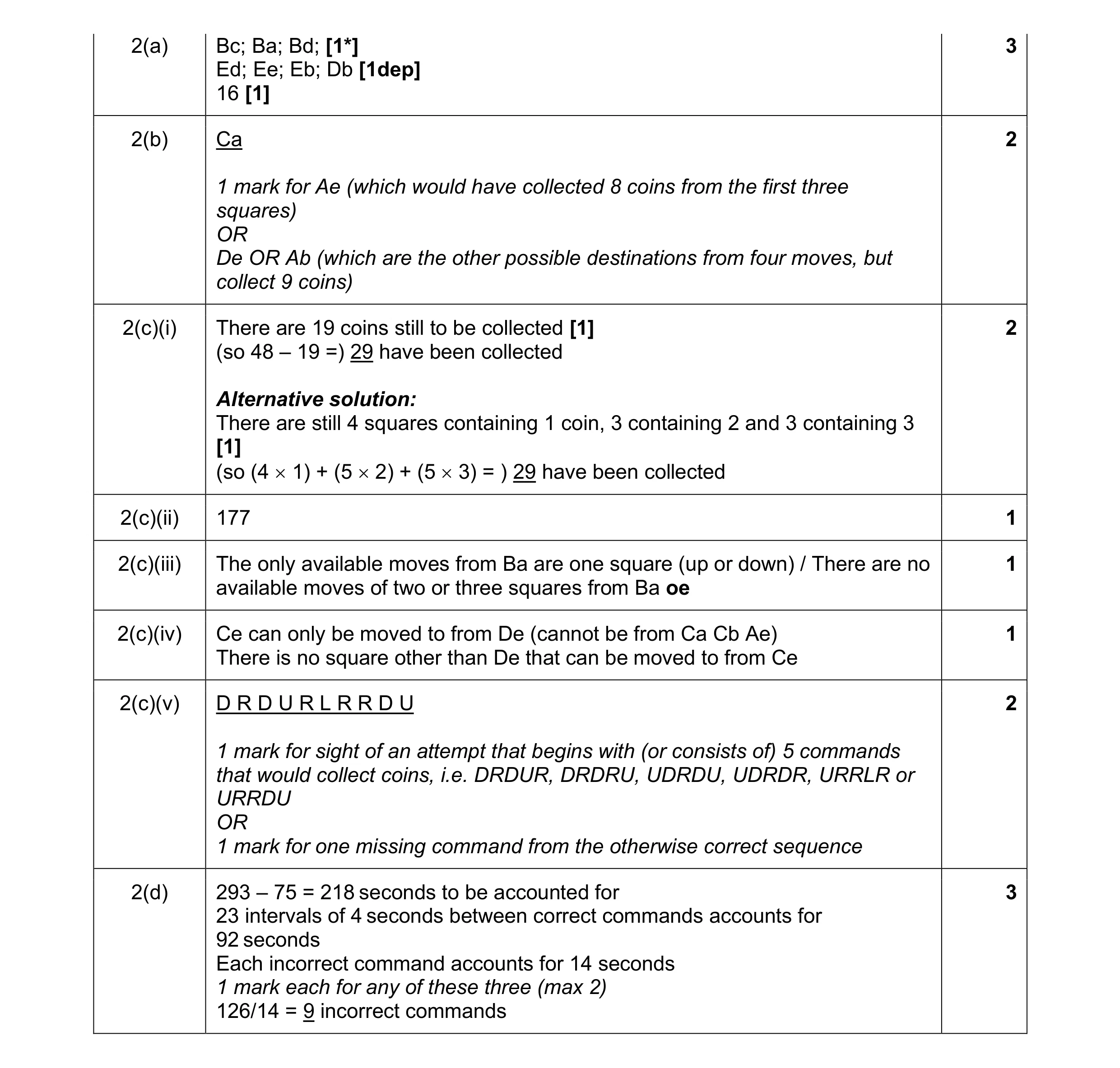 Mark scheme for question 151