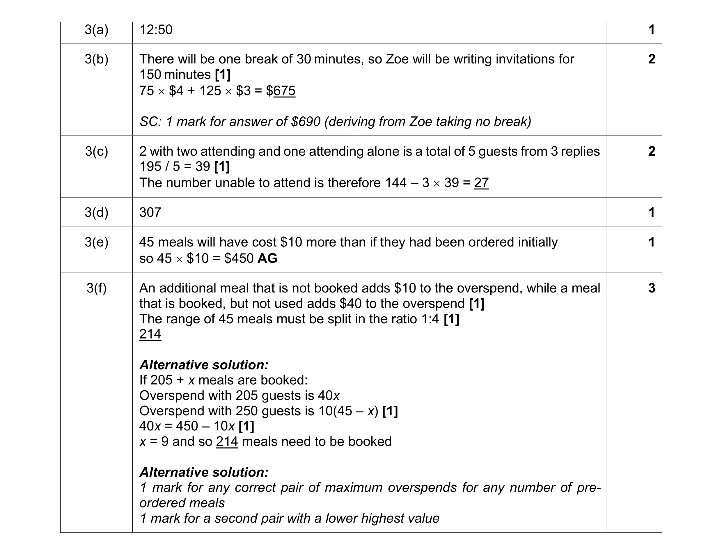 Mark scheme for question 77