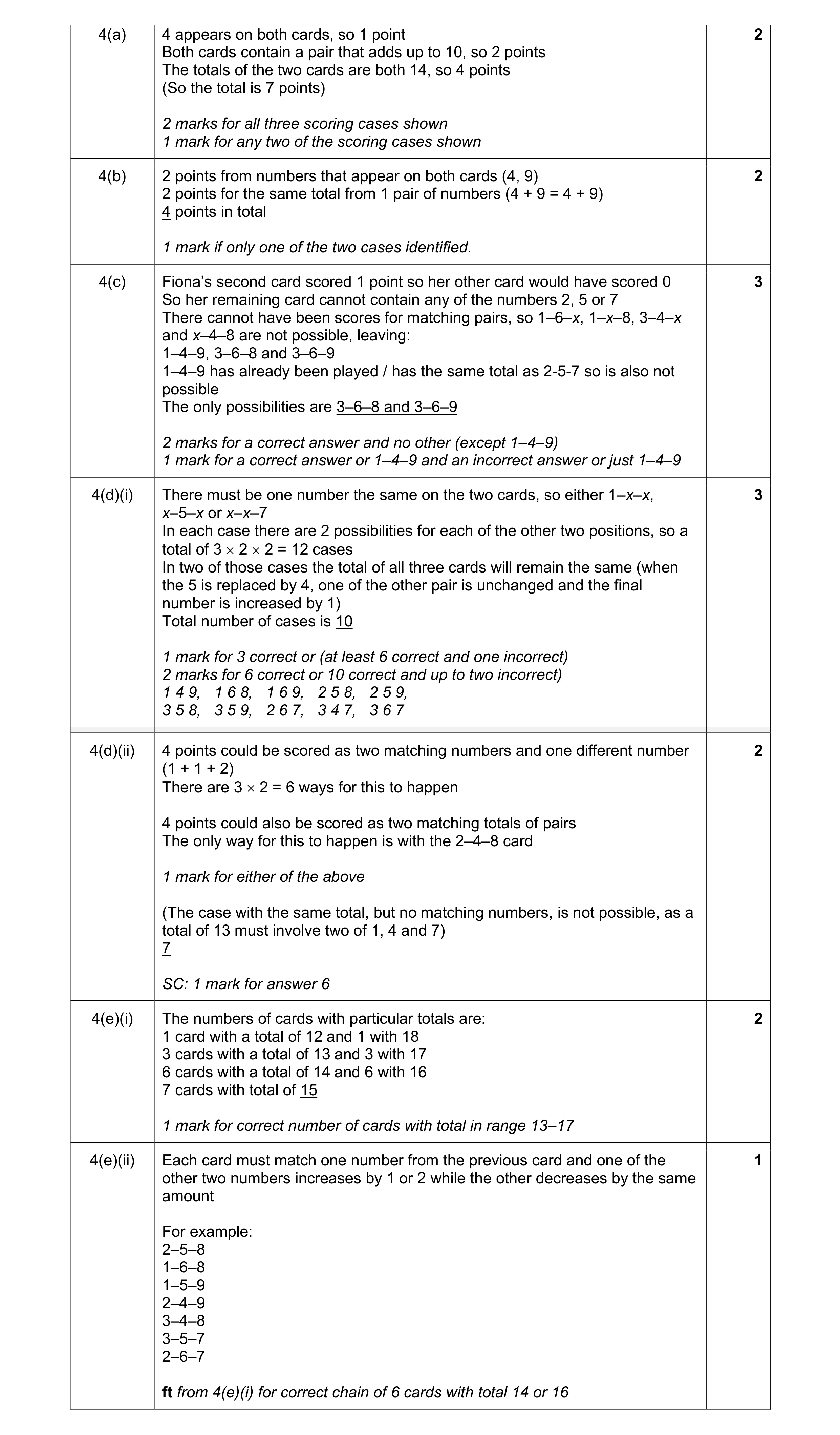 Mark scheme for question 134