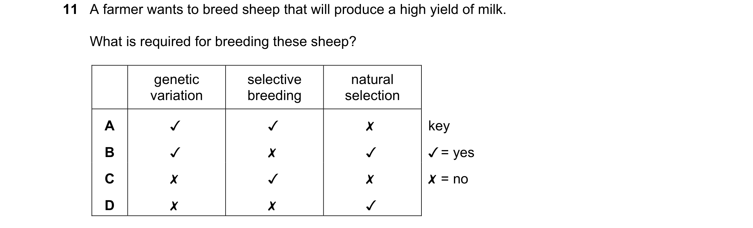 Question 10: A farmer wants to breed sheep that will produce a high yield of milk.

What is required for breeding these sheep?

genetic selective natura…