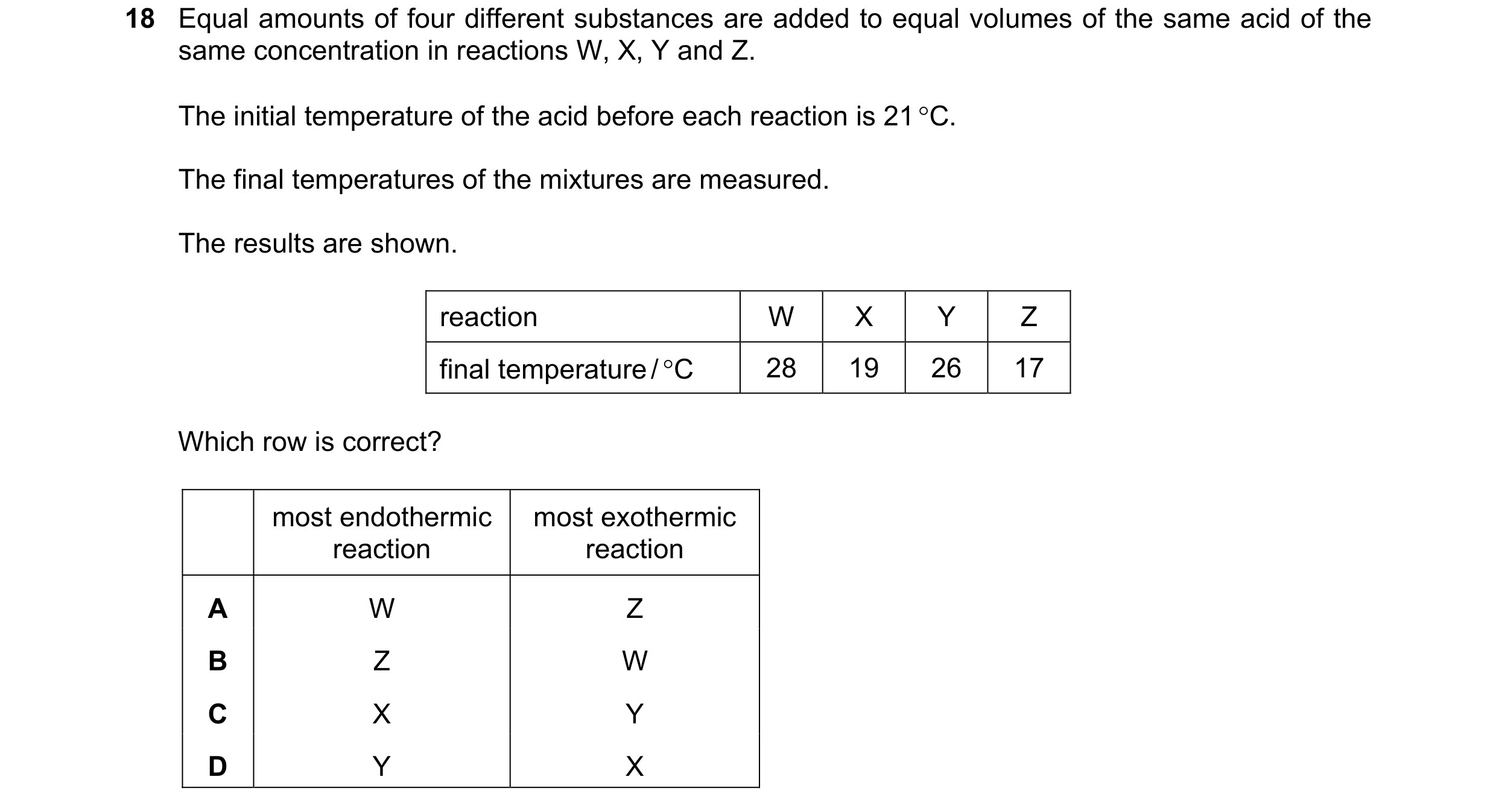 Question 61: Equal amounts of four different substances are added to equal volumes of the same acid of the same concentration in reactions W, X, Y and Z…