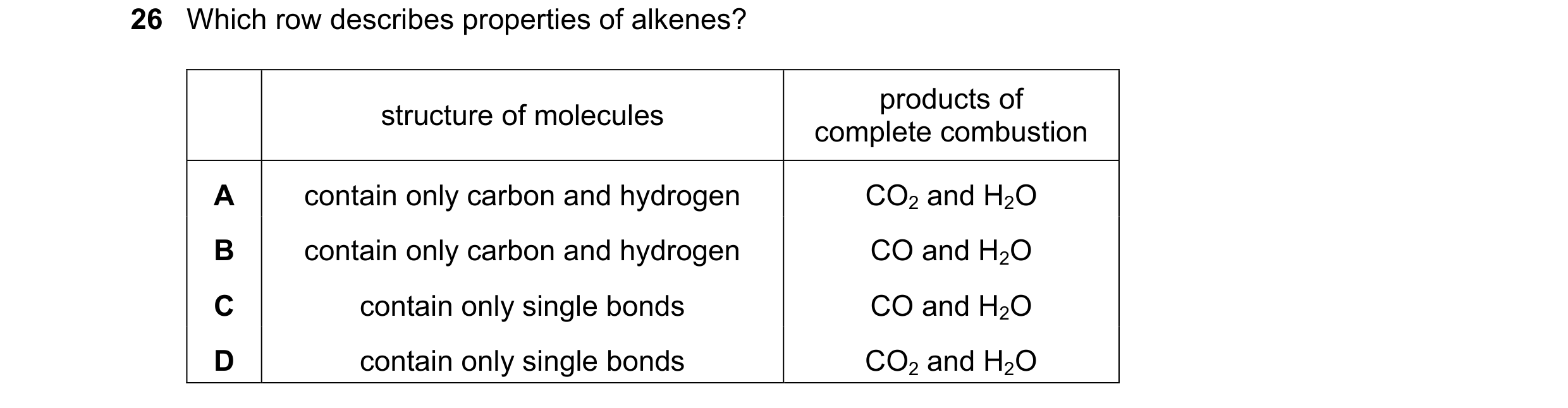 Question 24: Which row describes properties of alkenes? products of structure of molecules complete combustion A contain only carbon and hydrogen CO2 an…