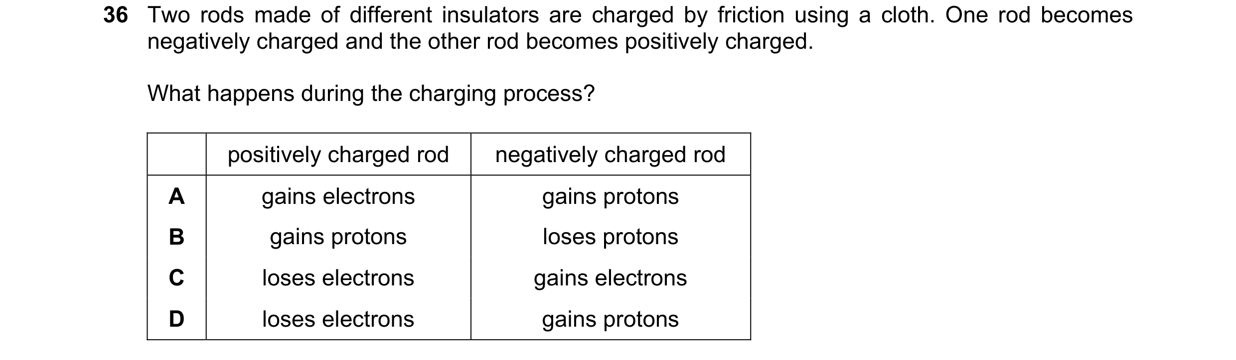 Question 45: Two rods made of different insulators are charged by friction using a cloth. One rod becomes negatively charged and the other rod becomes p…