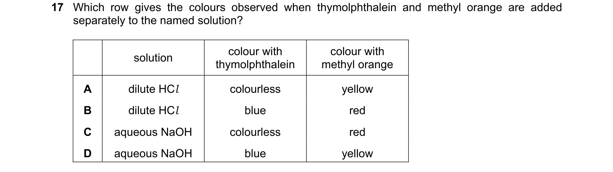 Question 27: Which row gives the colours observed when thymolphthalein and methyl orange are added separately to the named solution? colour with colour …