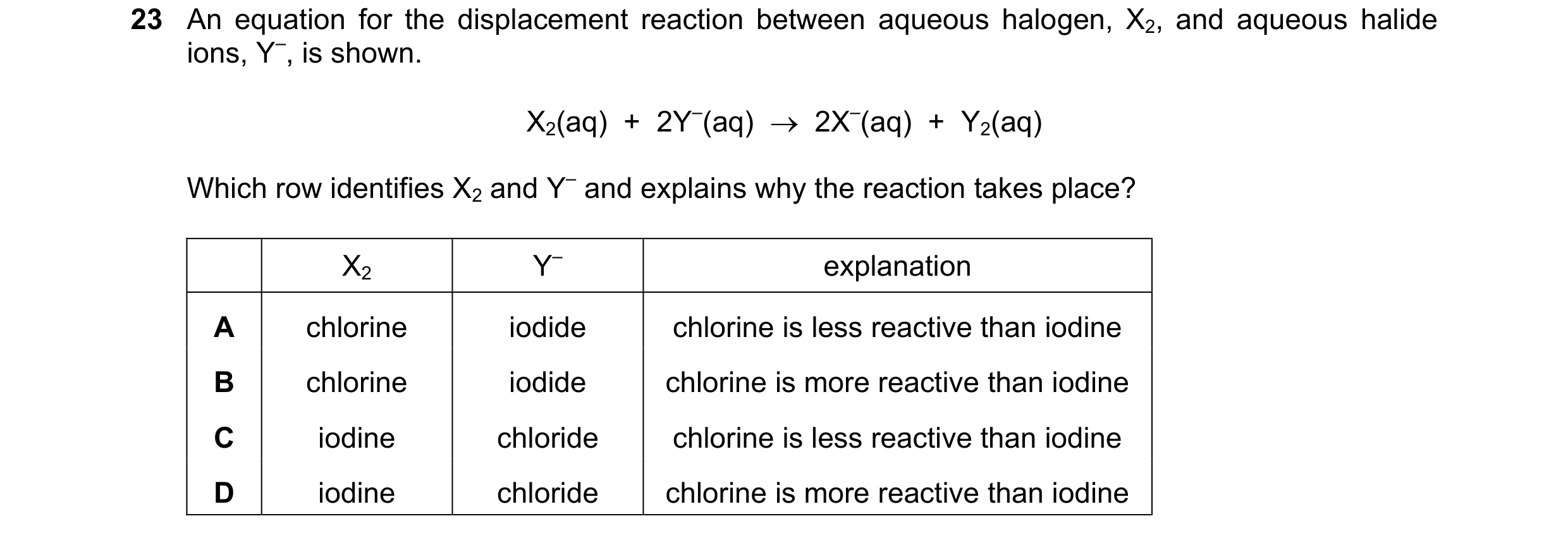 Question 18: An equation for the displacement reaction between aqueous halogen, X2, and aqueous halide ions, Y–, is shown. X2(aq) + 2Y–(aq) 2X–(aq…