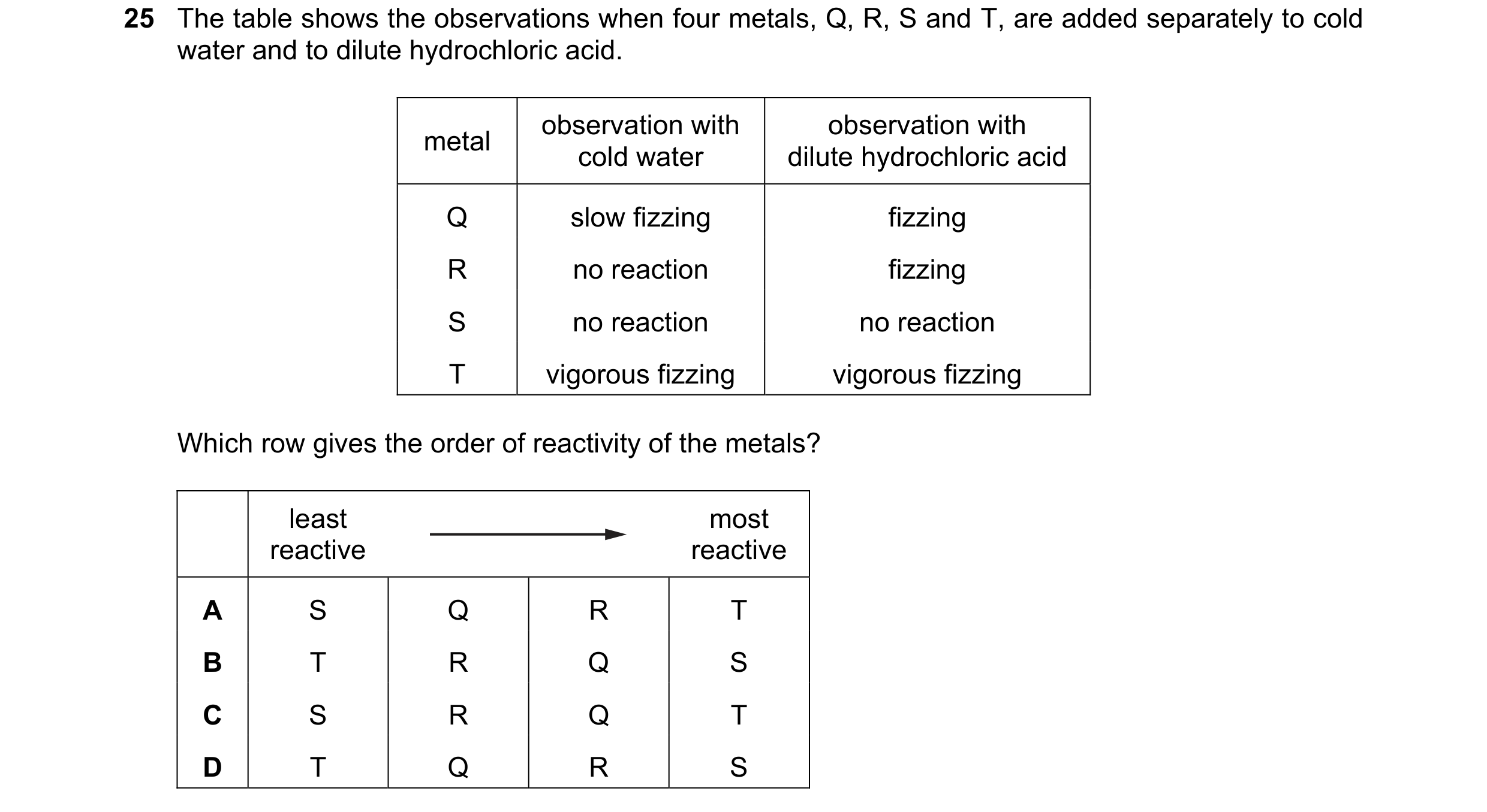 Question 23: The table shows the observations when four metals, Q, R, S and T, are added separately to cold water and to dilute hydrochloric acid. obser…
