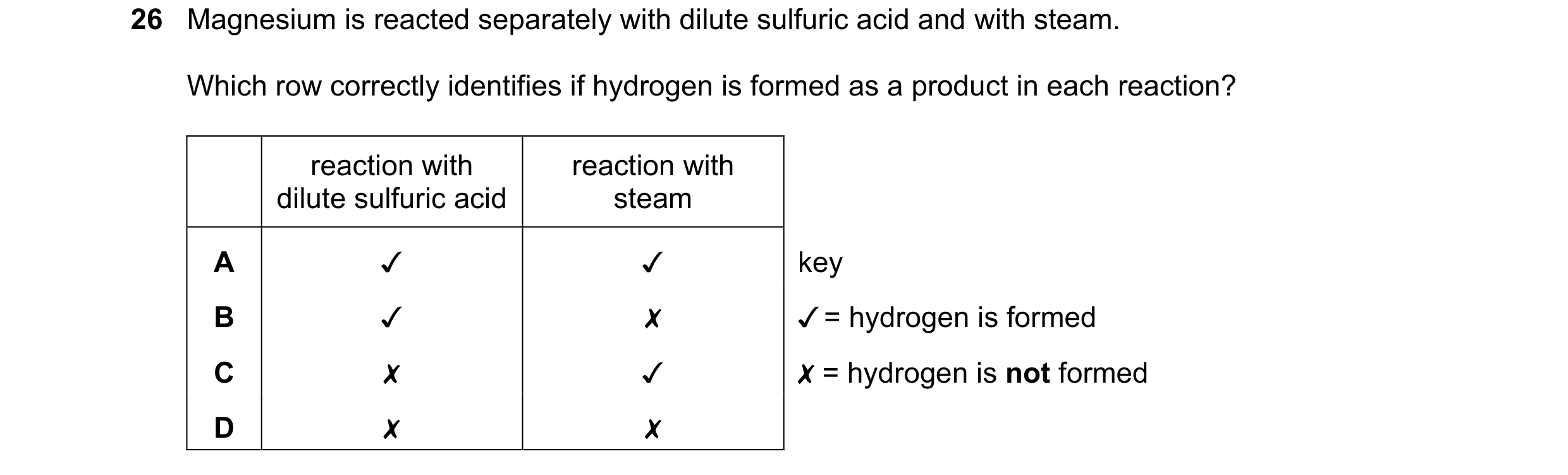 Question 24: Magnesium is reacted separately with dilute sulfuric acid and with steam.
Which row correctly identifies if hydrogen is formed as a produc…