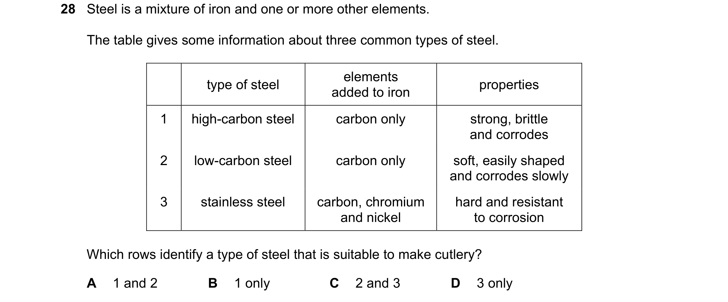Question 20: Steel is a mixture of iron and one or more other elements. The table gives some information about three common types of steel. elements typ…