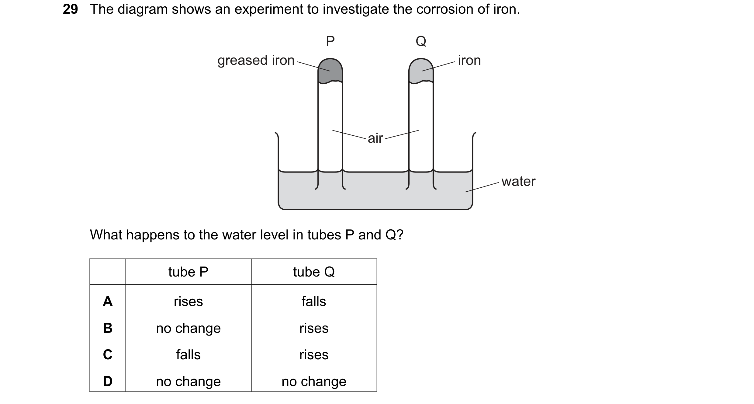 Question 14: The diagram shows an experiment to investigate the corrosion of iron. P Q greased iron iron air water What happens to the water level in tu…