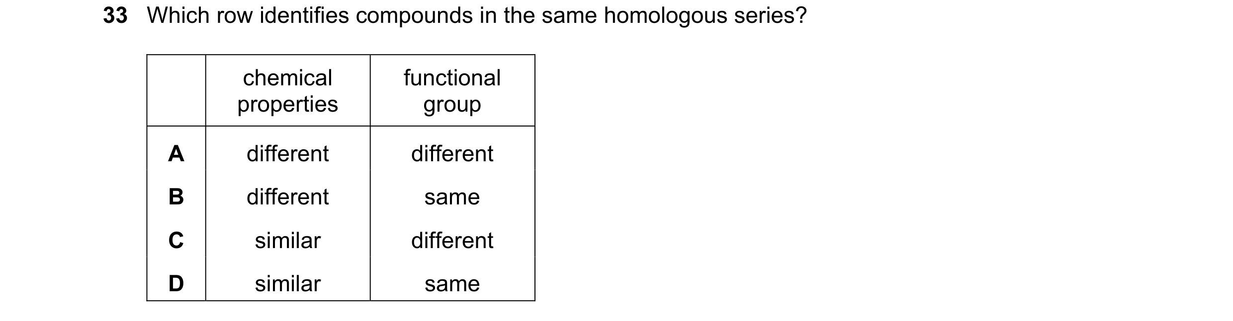 Question 18: Which row identifies compounds in the same homologous series? chemical functional properties group A different different B different same C…
