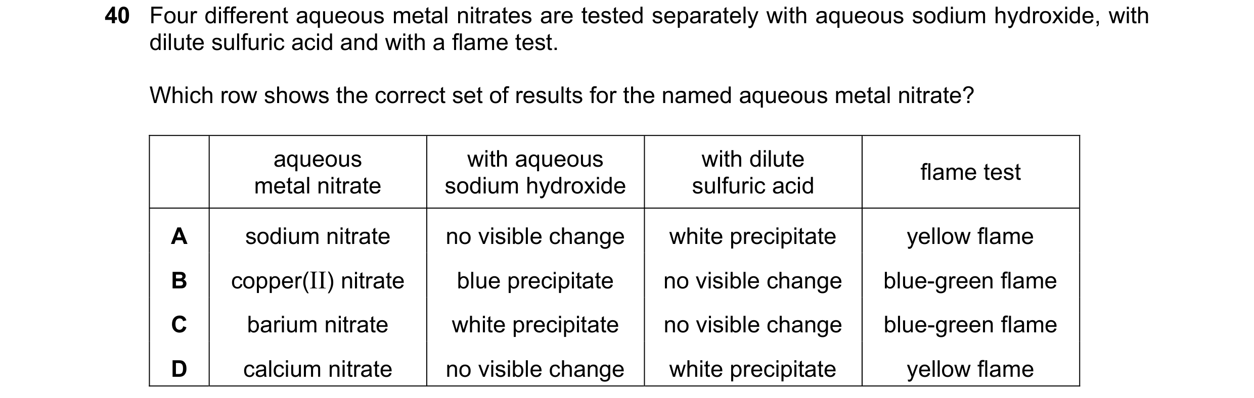Question 34: Four different aqueous metal nitrates are tested separately with aqueous sodium hydroxide, with dilute sulfuric acid and with a flame test.…