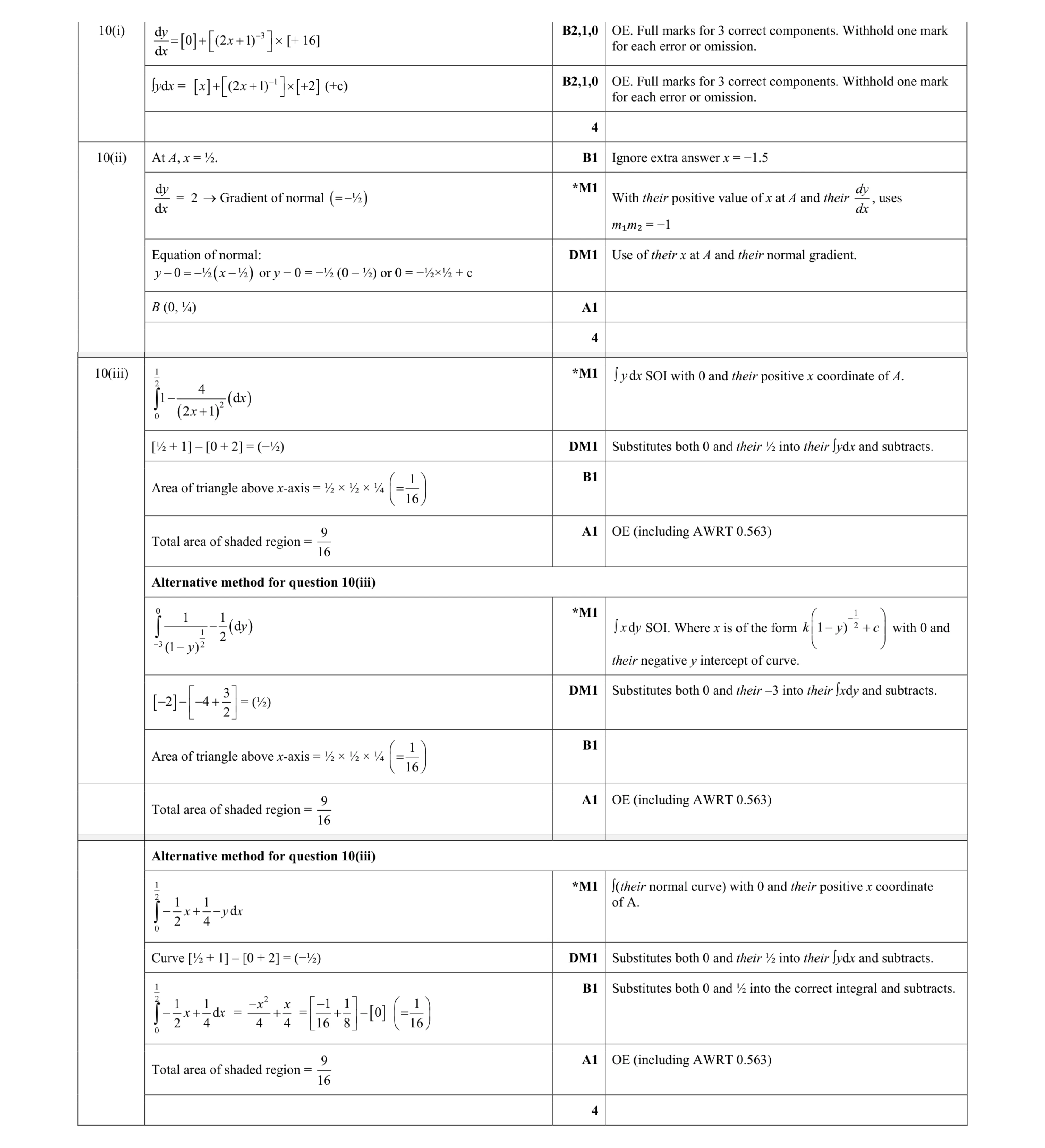 Mark scheme for question 63