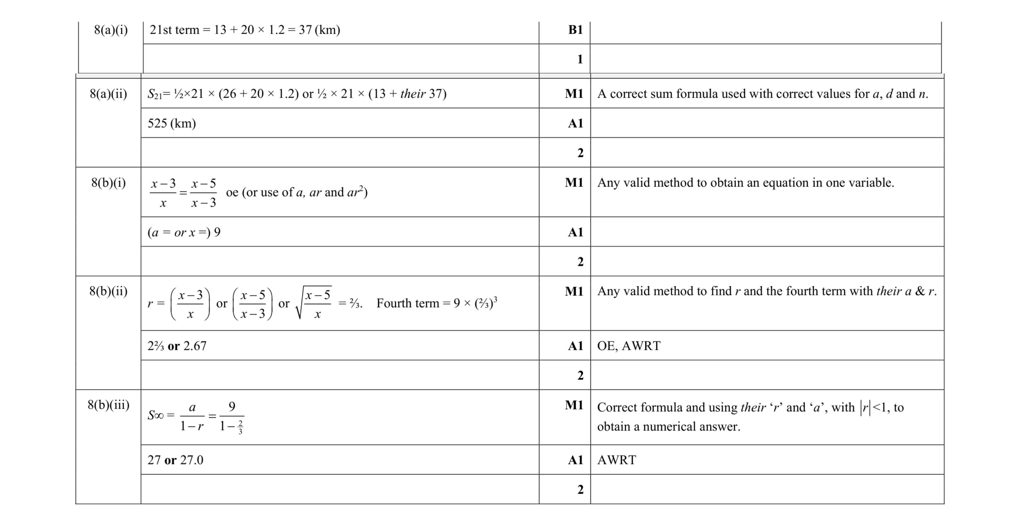 Mark scheme for question 65