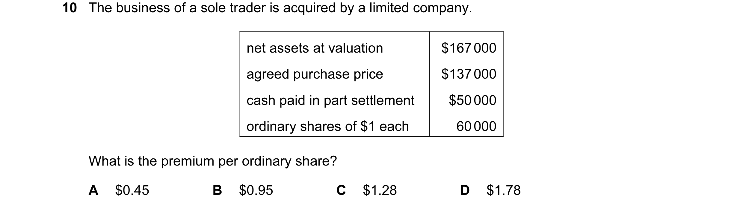 Question 72: The business of a sole trader is acquired by a limited company. net assets at valuation $167 000 agreed purchase price $137 000 cash paid i…