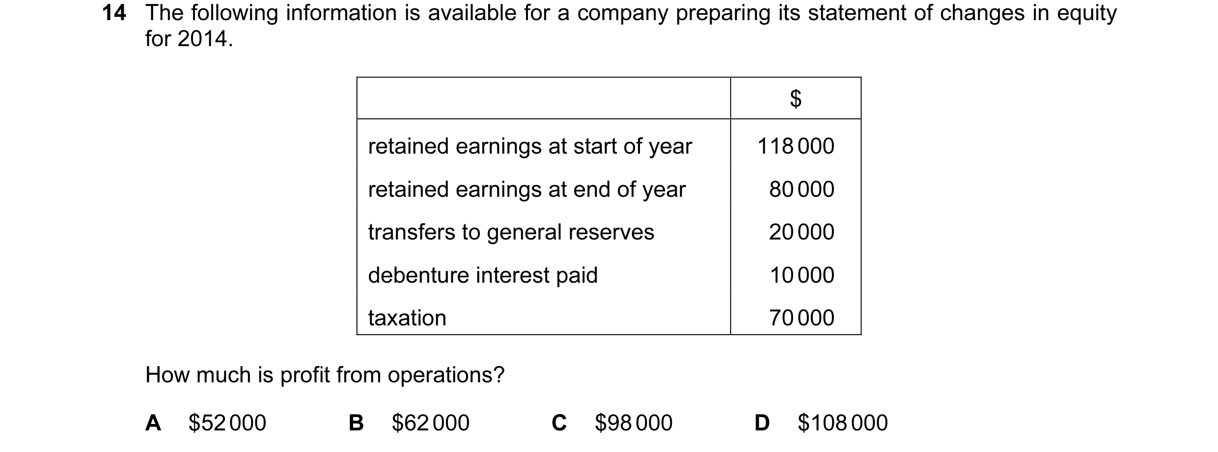 Question 190: The following information is available for a company preparing its statement of changes in equity for 2014. $ retained earnings at start of…