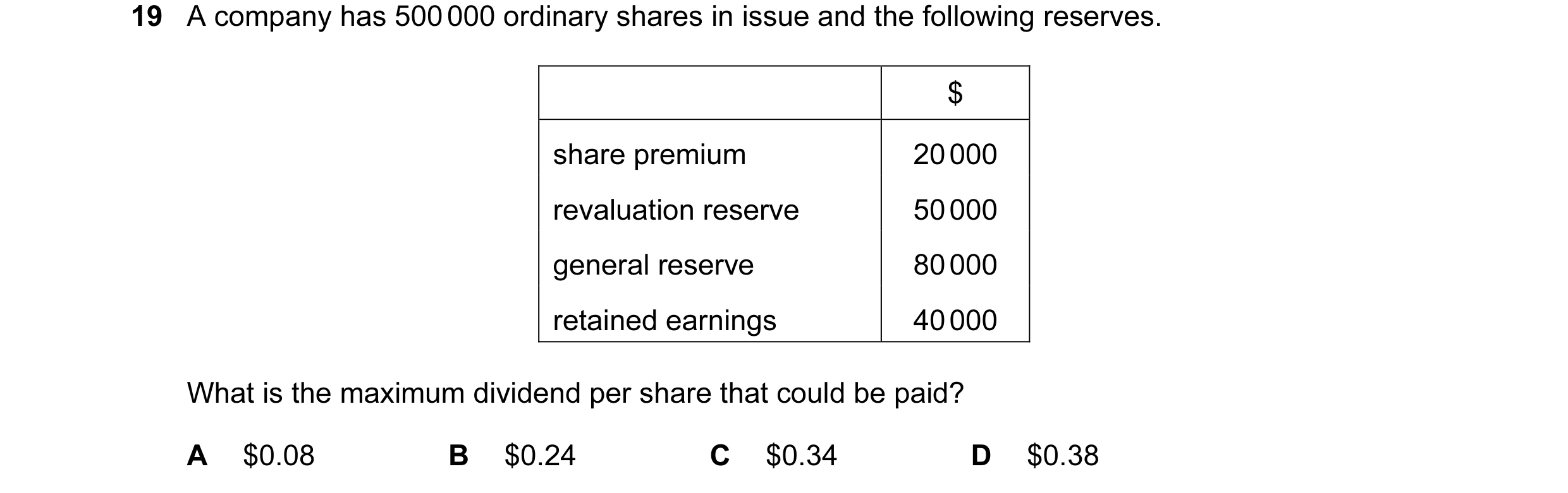 Question 112: A company has 500 000 ordinary shares in issue and the following reserves. $ share premium 20 000 revaluation reserve 50 000 general reserv…