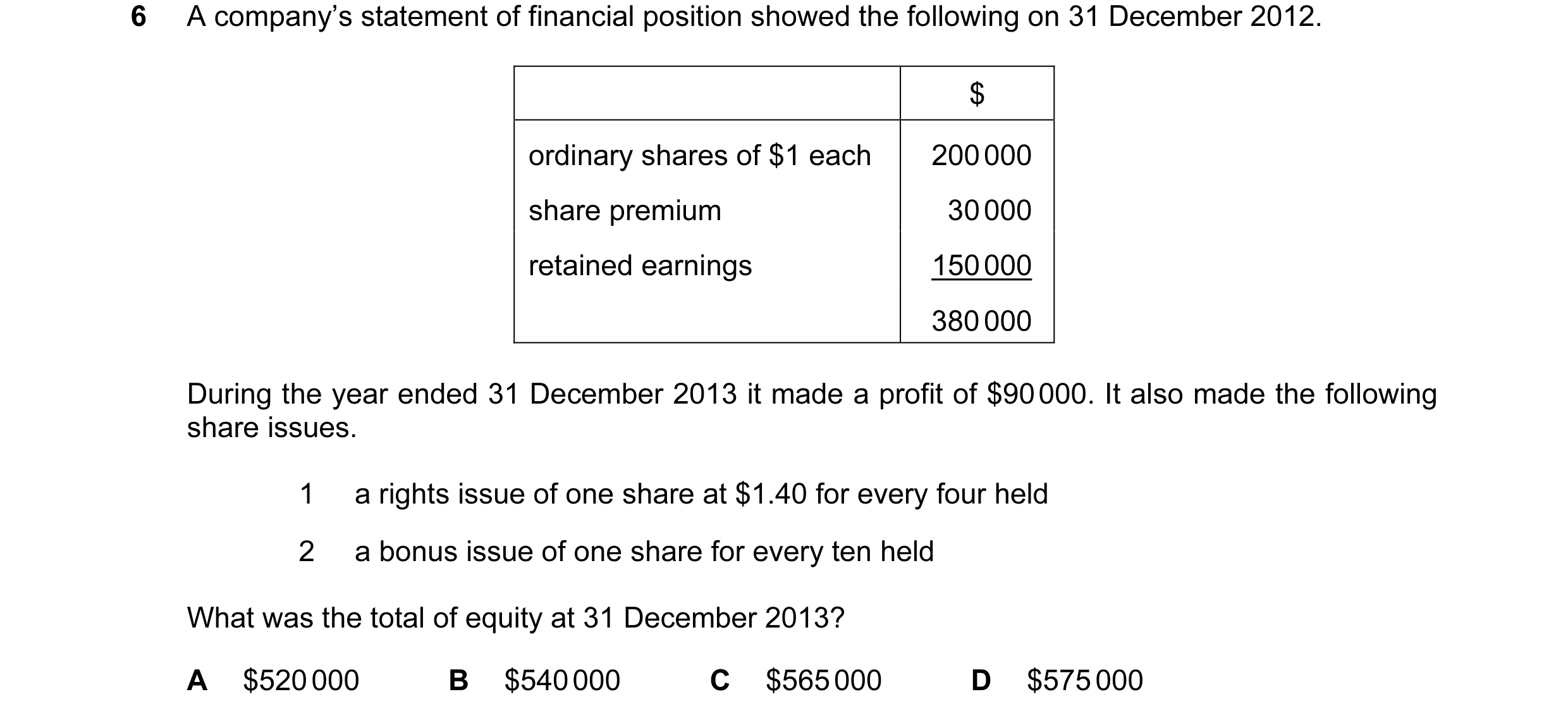 Question 186: A company’s statement of financial position showed the following on 31 December 2012. $ ordinary shares of $1 each 200 000 share premium 30…