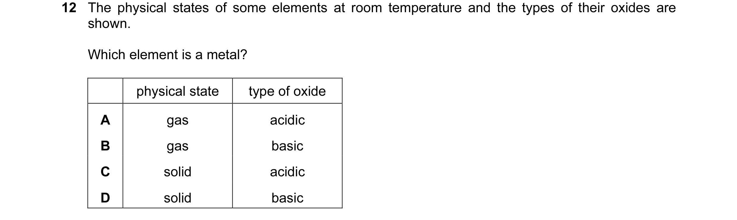Question 6: The physical states of some elements at room temperature and the types of their oxides are shown. Which element is a metal? physical state …
