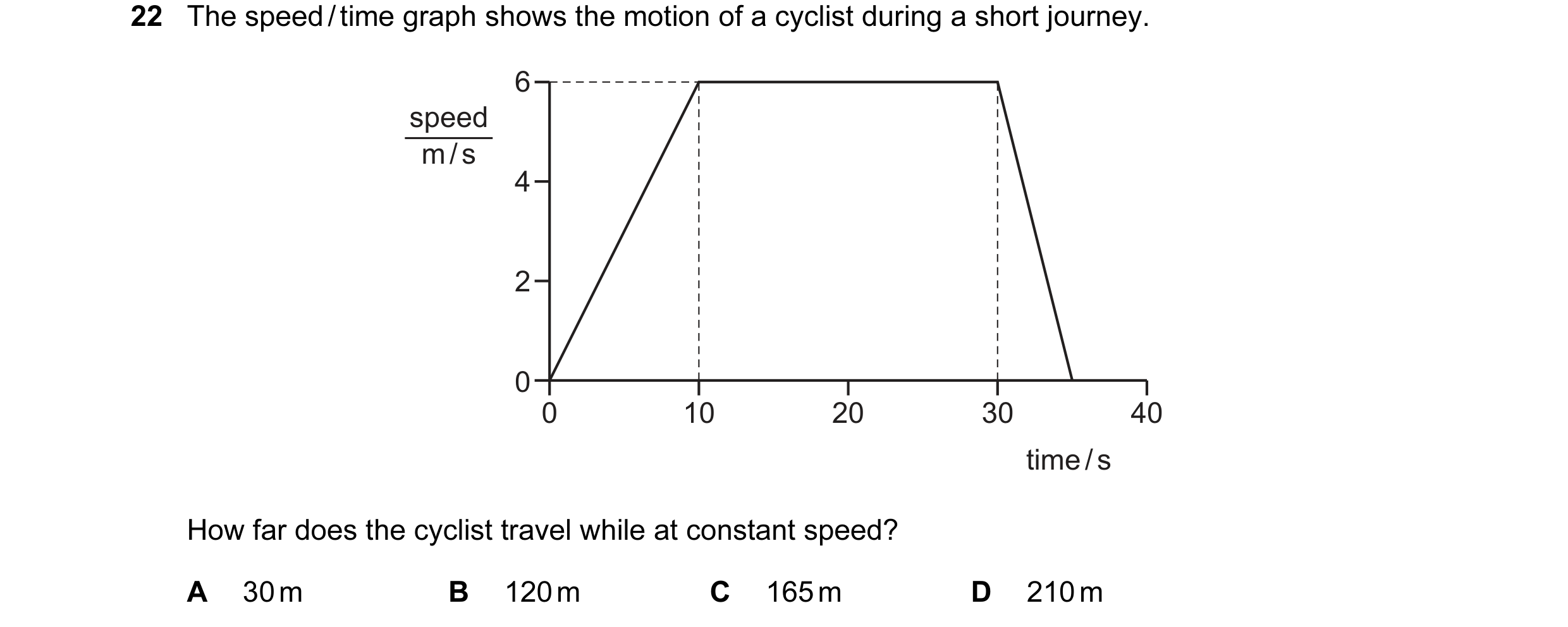 Question 10: The speed / time graph shows the motion of a cyclist during a short journey. 6 speed m / s 4 2 0 0 10 20 30 40 time / s How far does the cy…