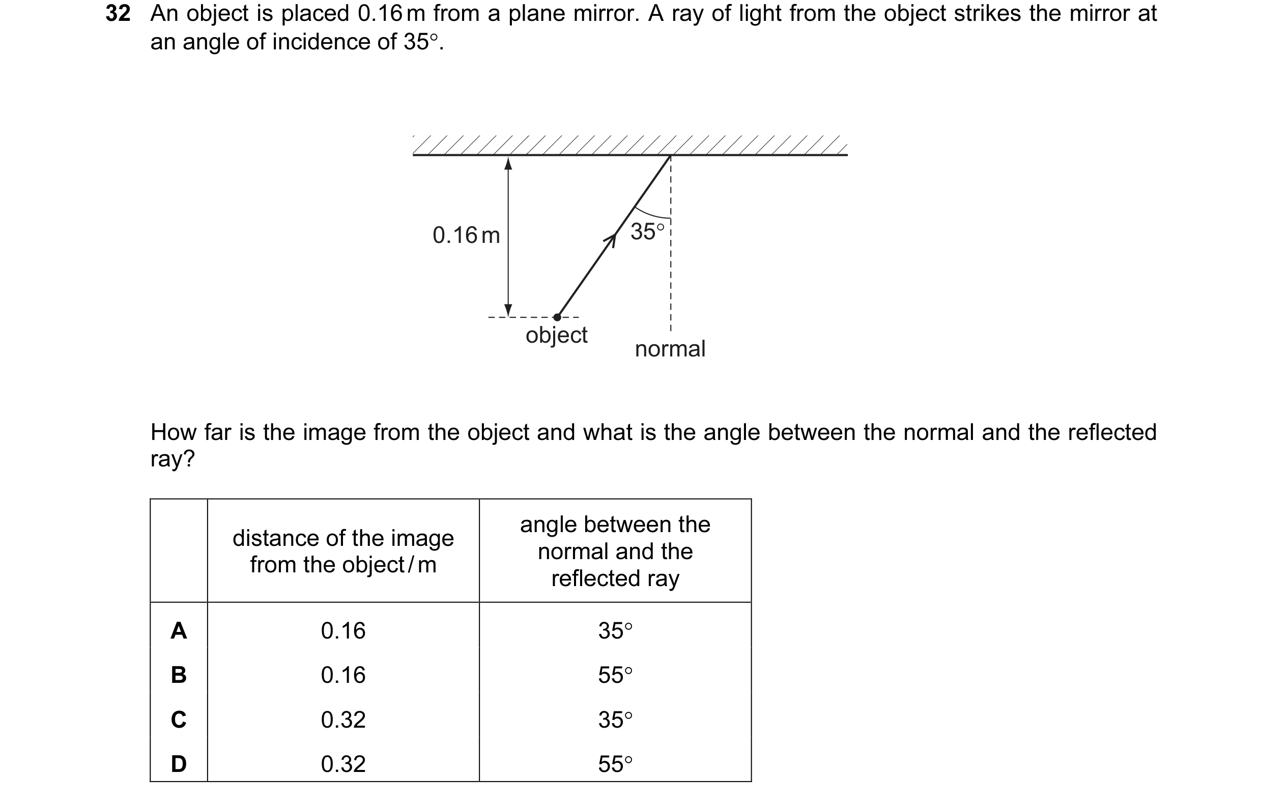 Question 12: An object is placed 0.16 m from a plane mirror. A ray of light from the object strikes the mirror at an angle of incidence of 35°. 0.16 m 3…