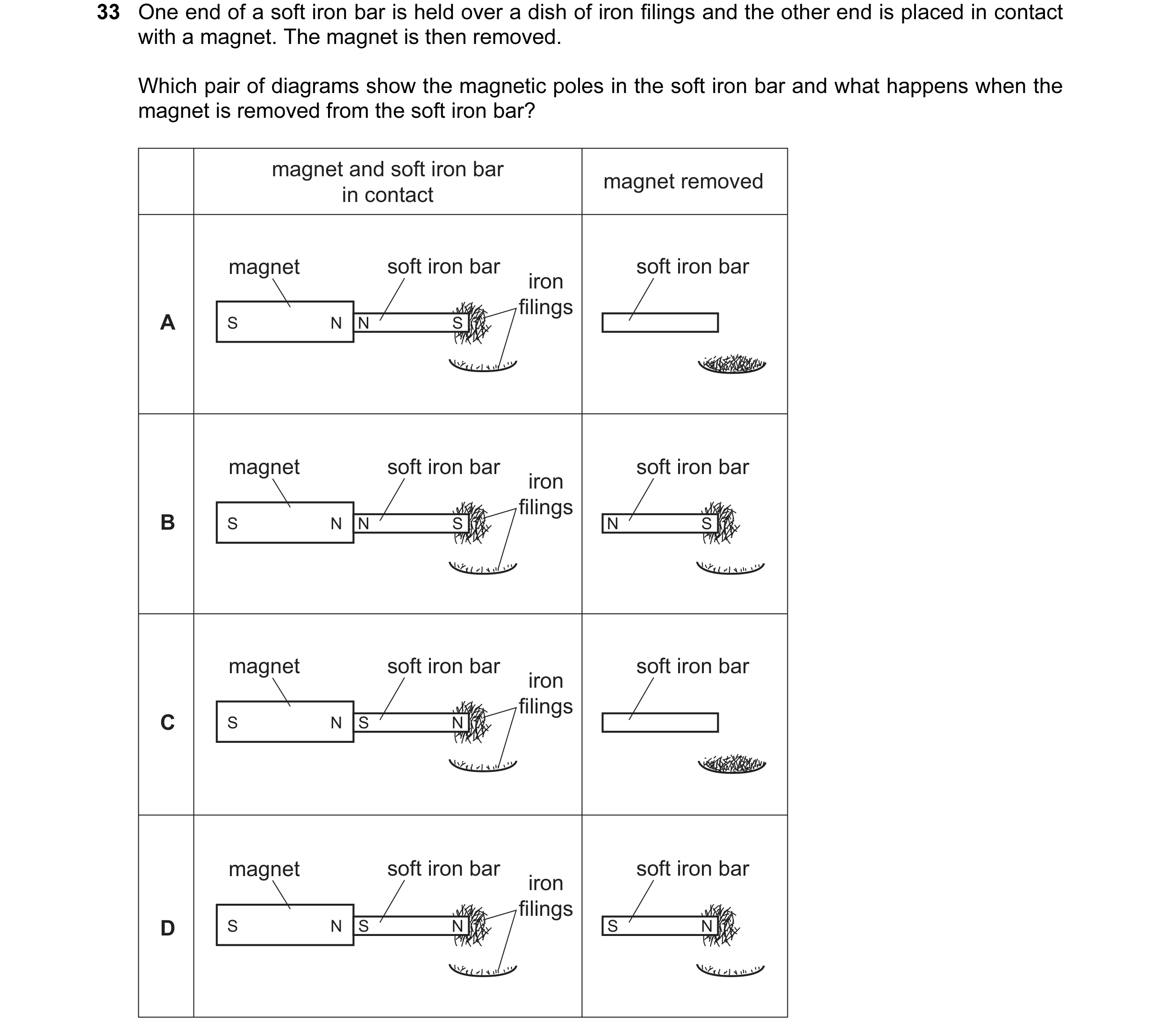 Question 16: One end of a soft iron bar is held over a dish of iron filings and the other end is placed in contact with a magnet. The magnet is then rem…