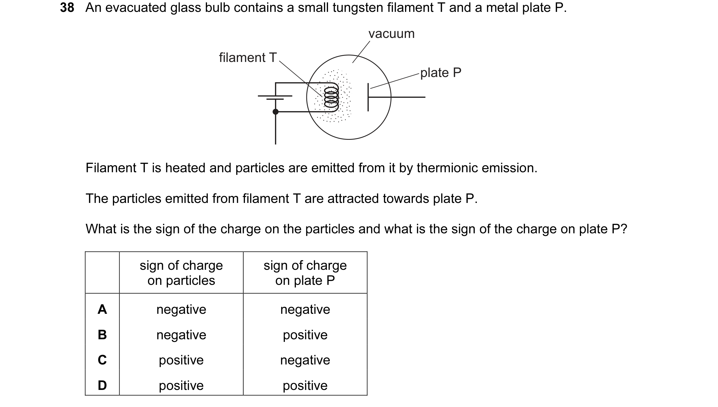 Question 4: An evacuated glass bulb contains a small tungsten filament T and a metal plate P. vacuum filament T plate P Filament T is heated and partic…