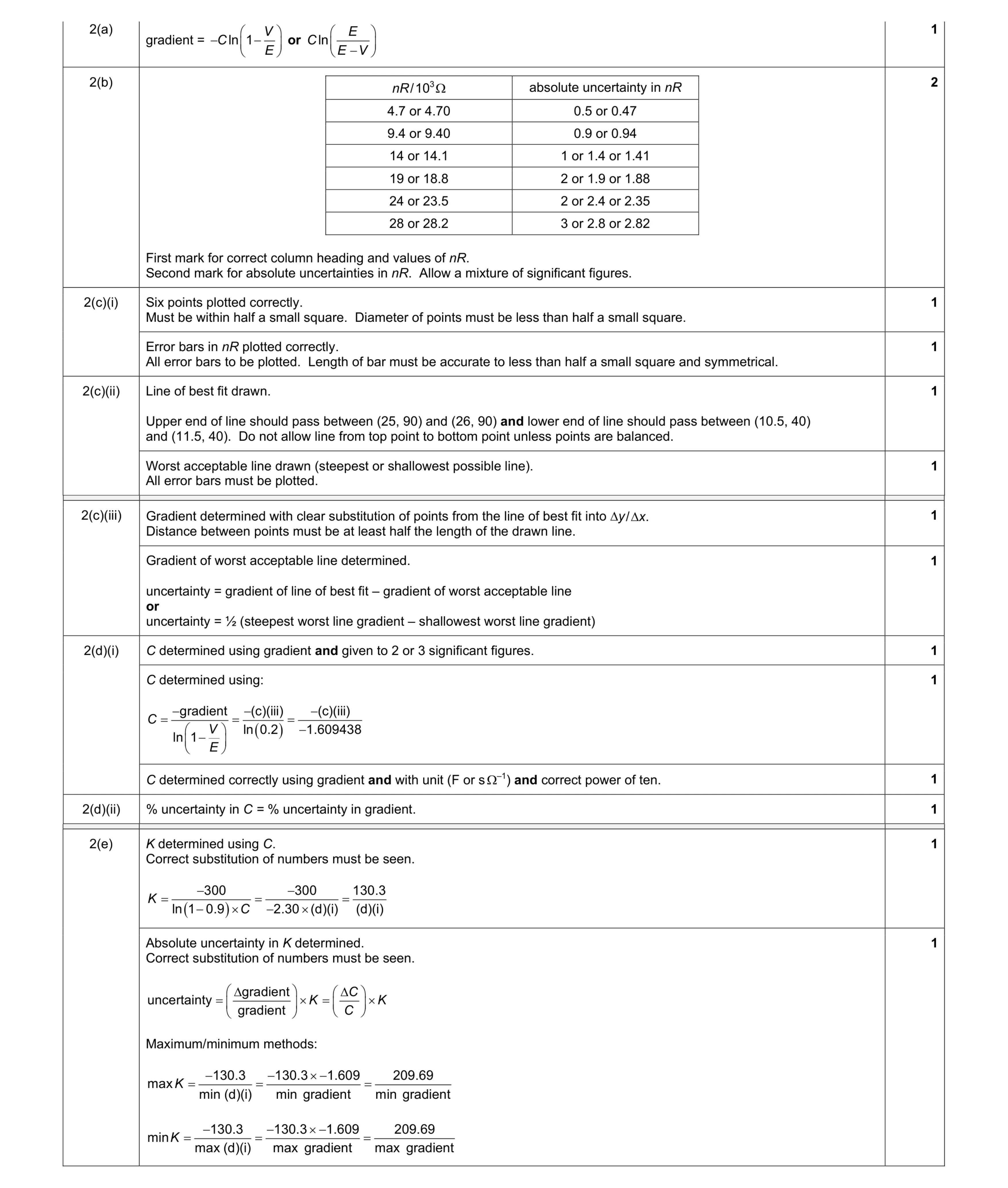Mark scheme for question 2