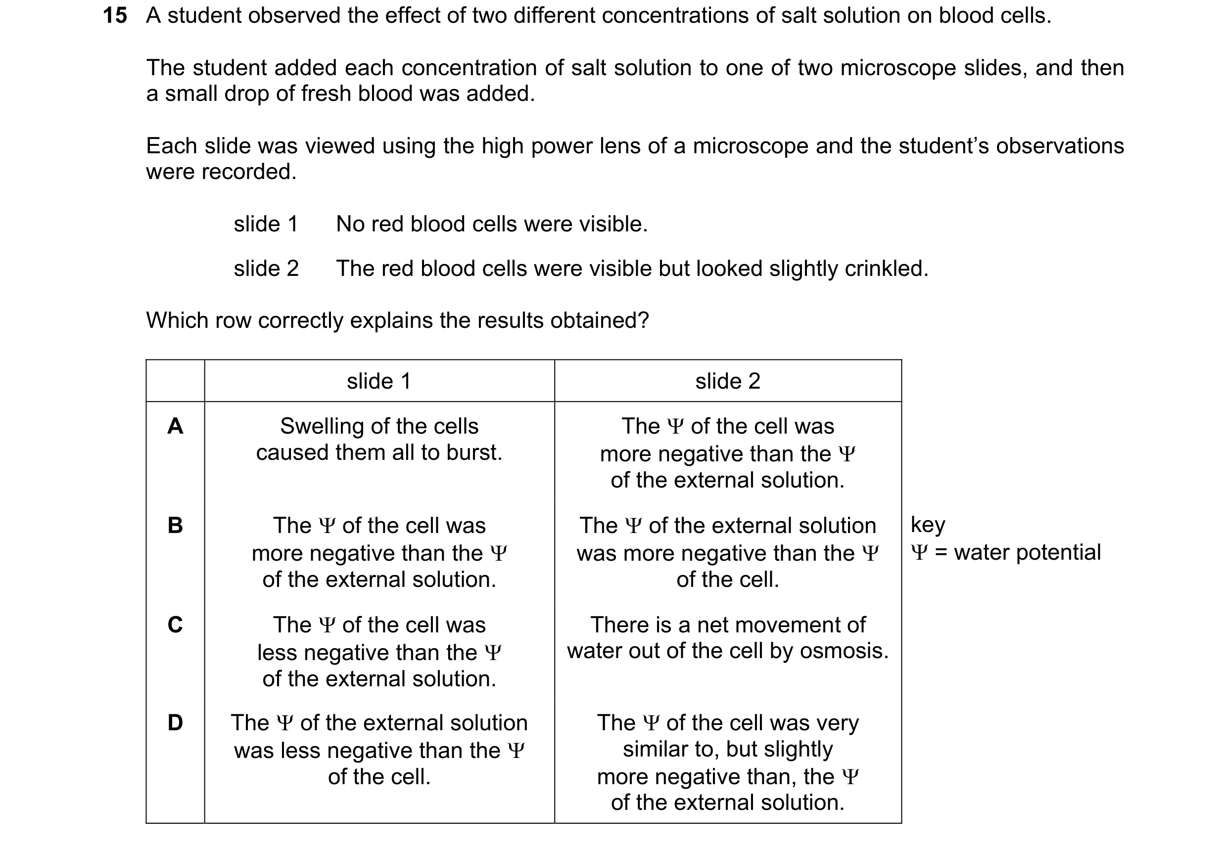 Question 227: A student observed the effect of two different concentrations of salt solution on blood cells. The student added each concentration of salt…
