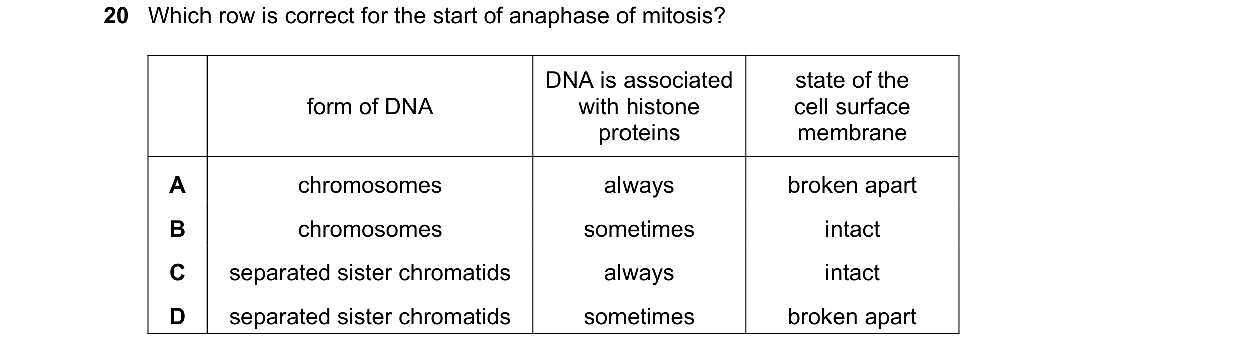 Question 117: Which row is correct for the start of anaphase of mitosis? DNA is associated state of the form of DNA with histone cell surface proteins me…