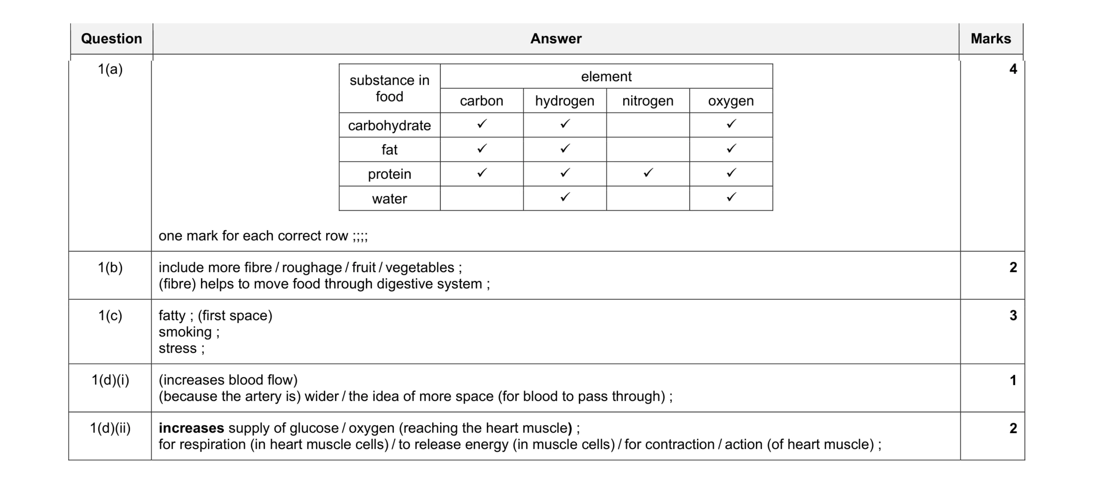Mark scheme for question 3