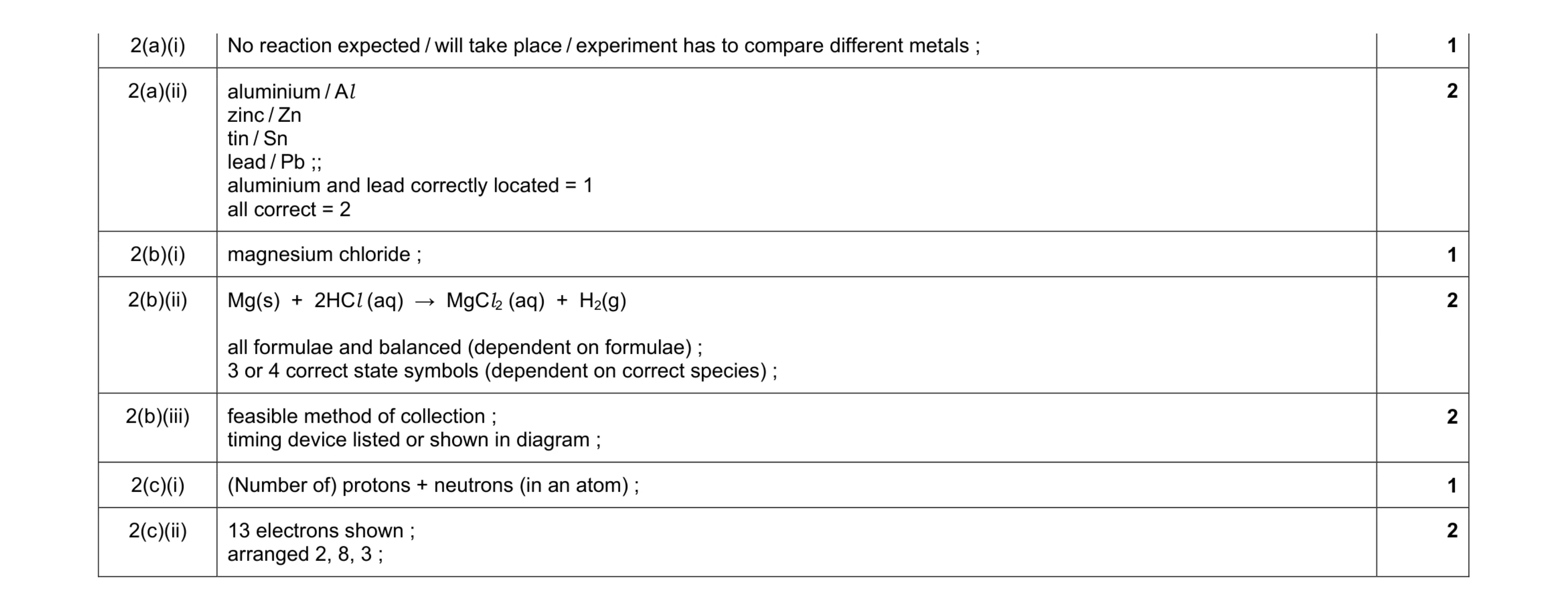 Mark scheme for question 5