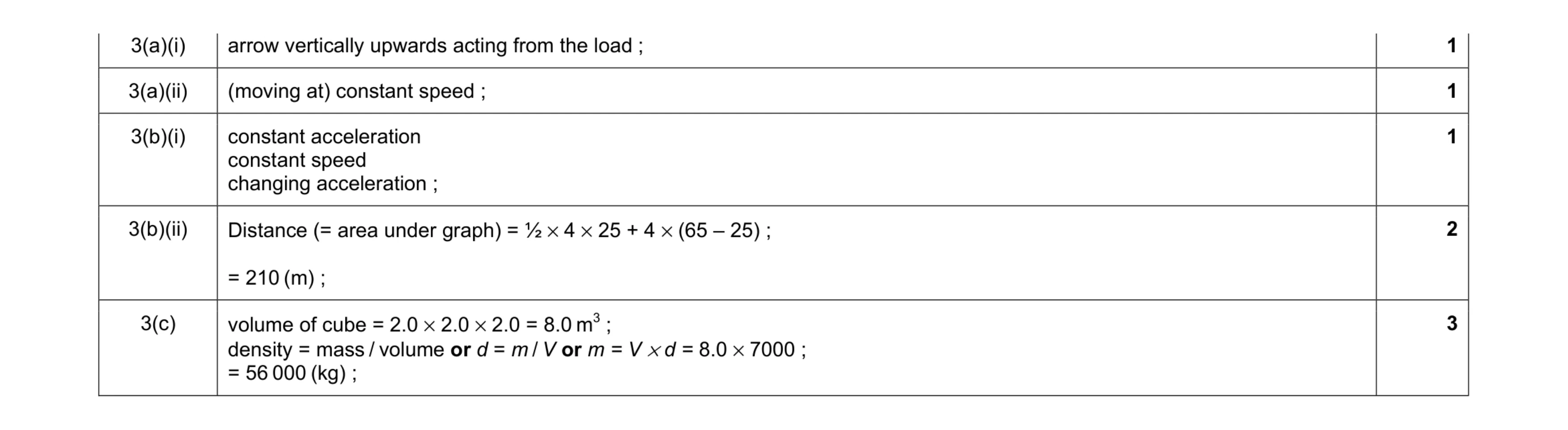 Mark scheme for question 7