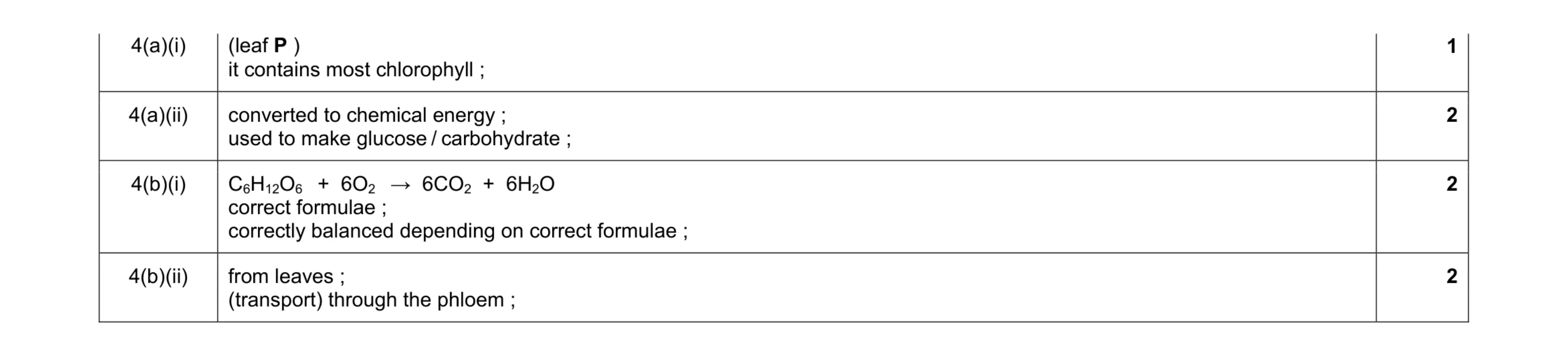 Mark scheme for question 4