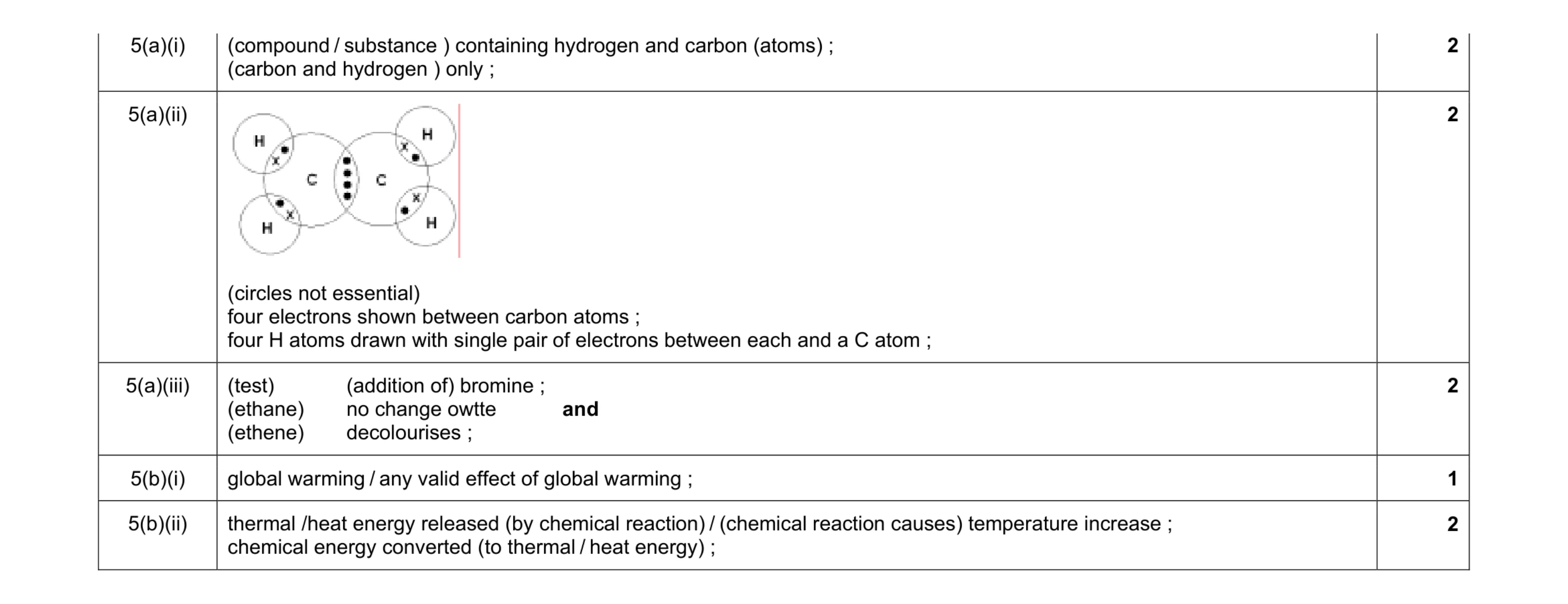 Mark scheme for question 4