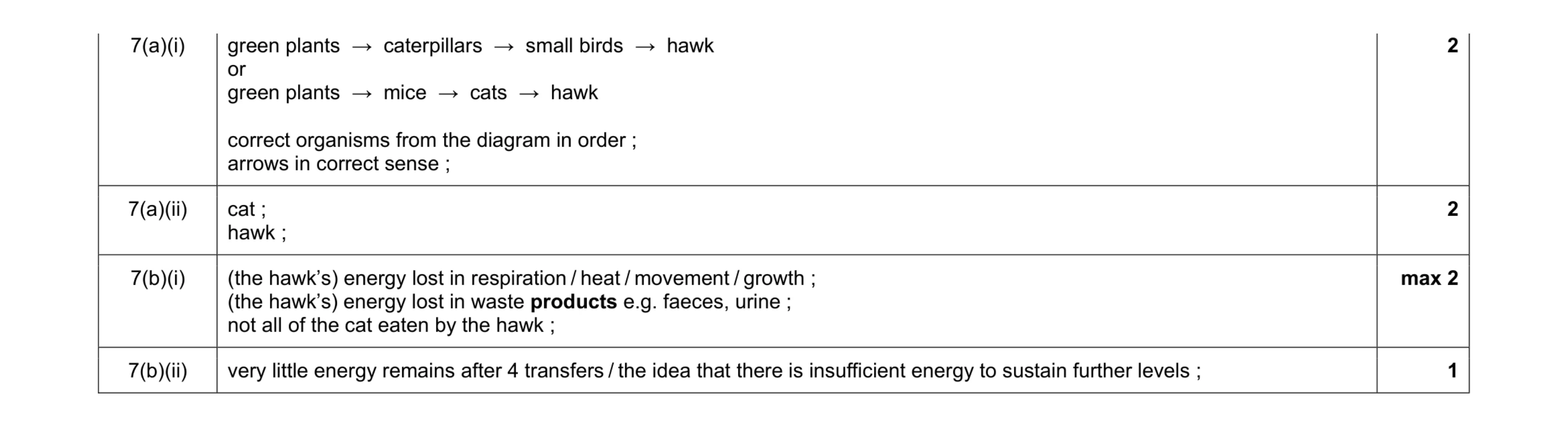 Mark scheme for question 1