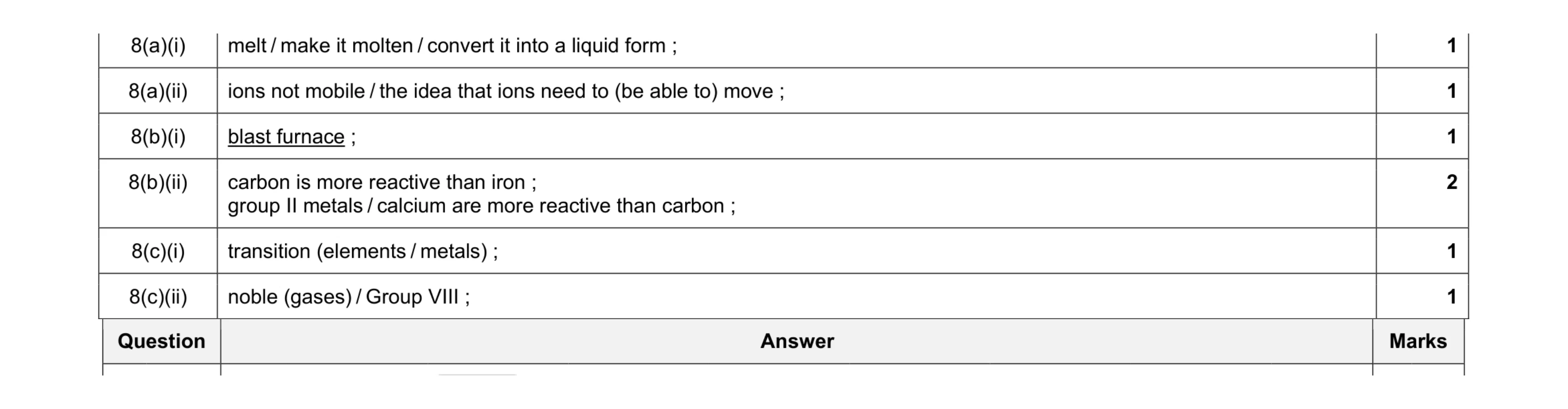 Mark scheme for question 5