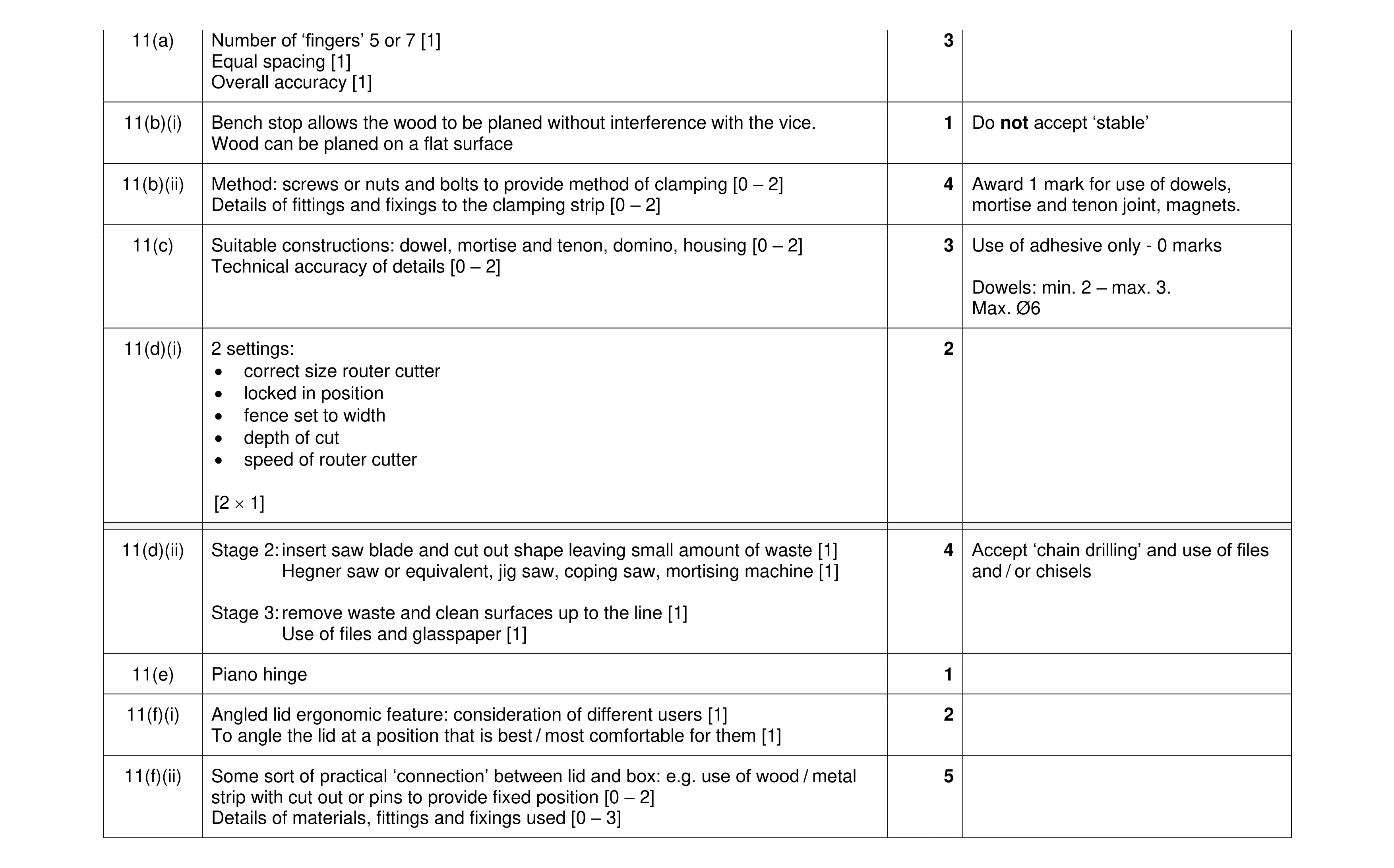 Mark scheme for question 356